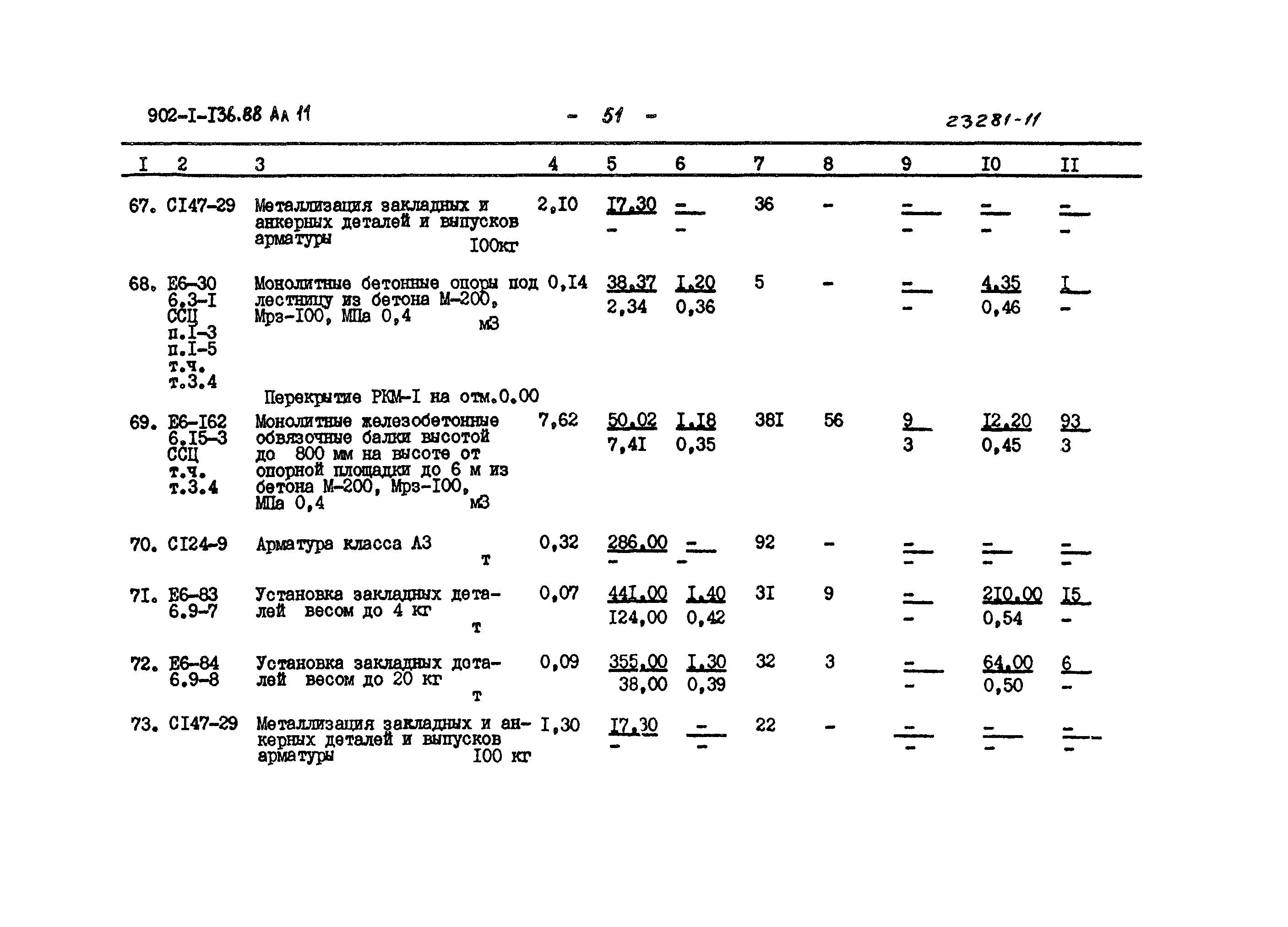 Типовой проект 902-1-136.88