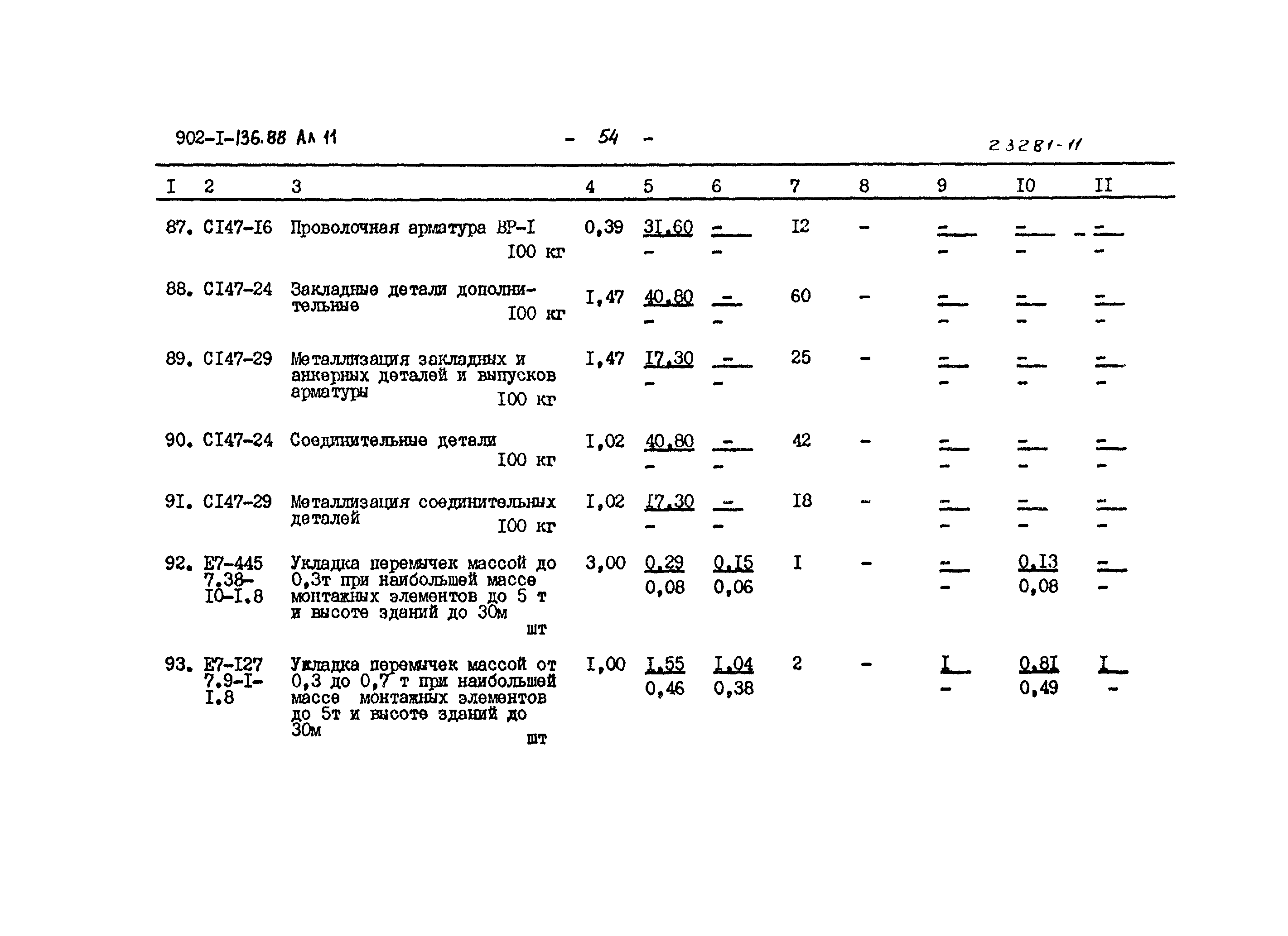 Типовой проект 902-1-136.88