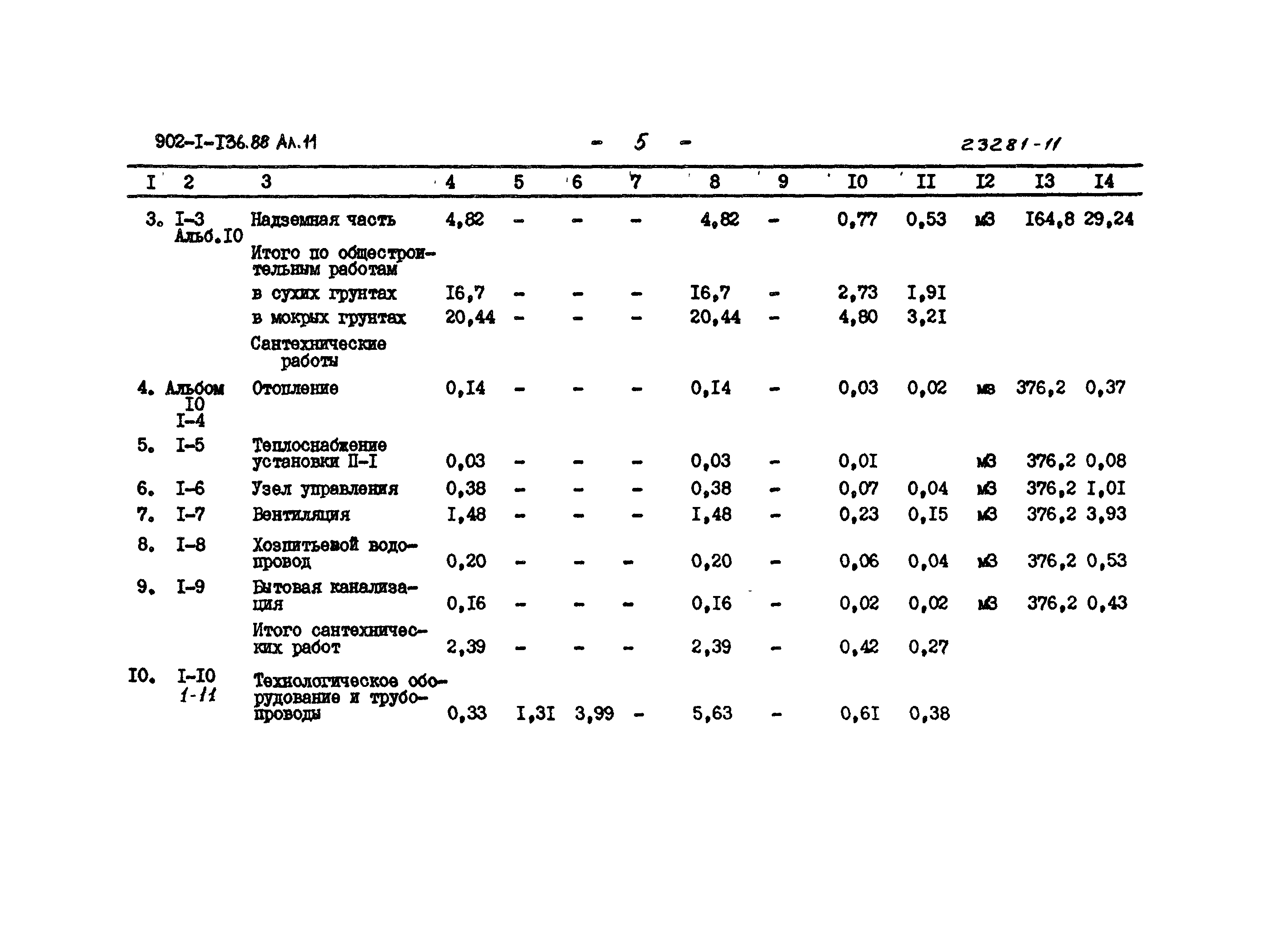Типовой проект 902-1-136.88