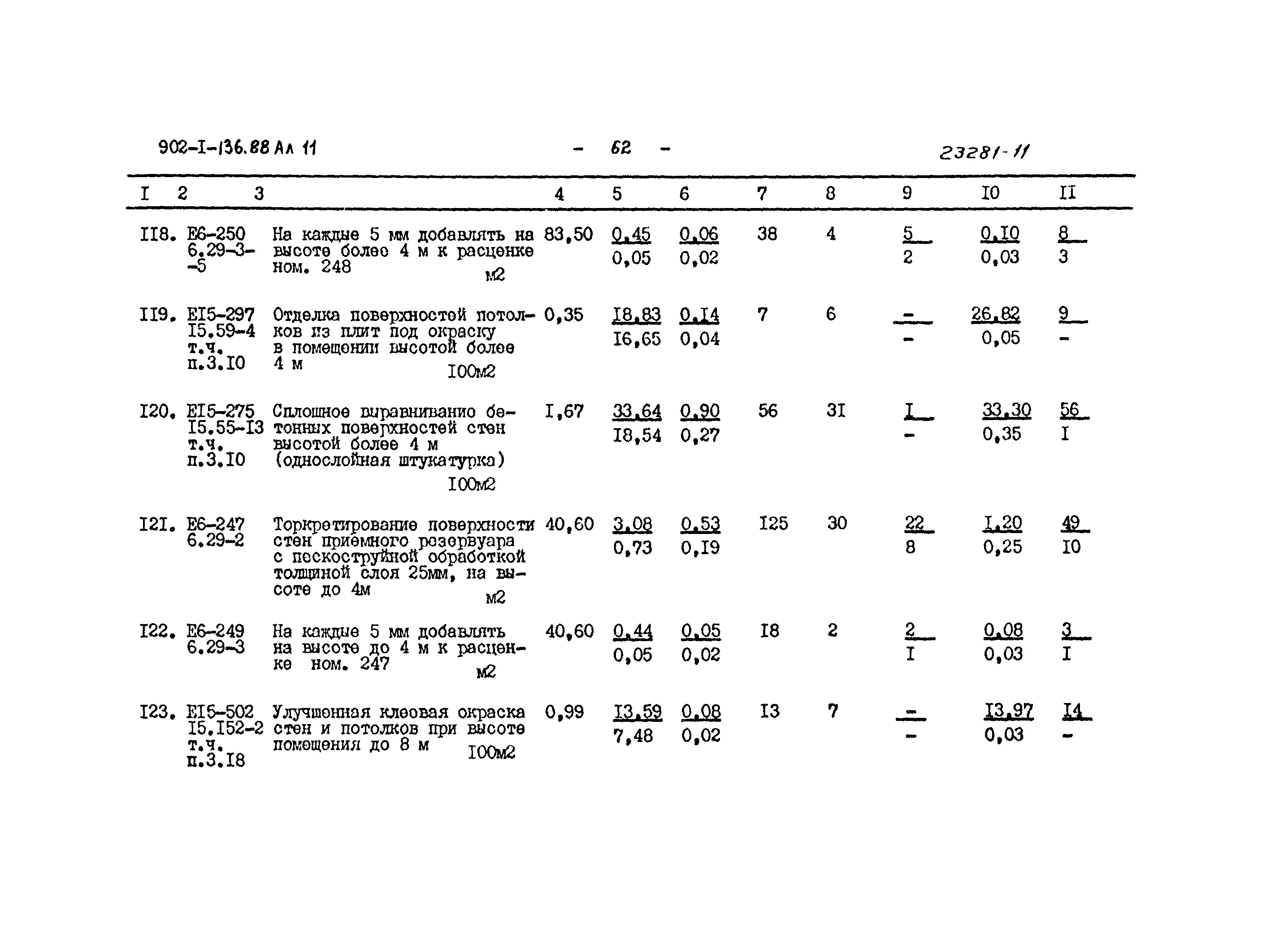 Типовой проект 902-1-136.88