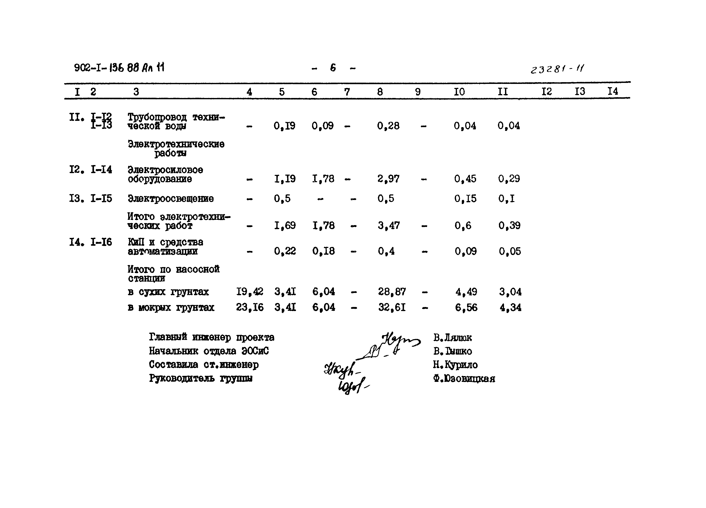 Типовой проект 902-1-136.88