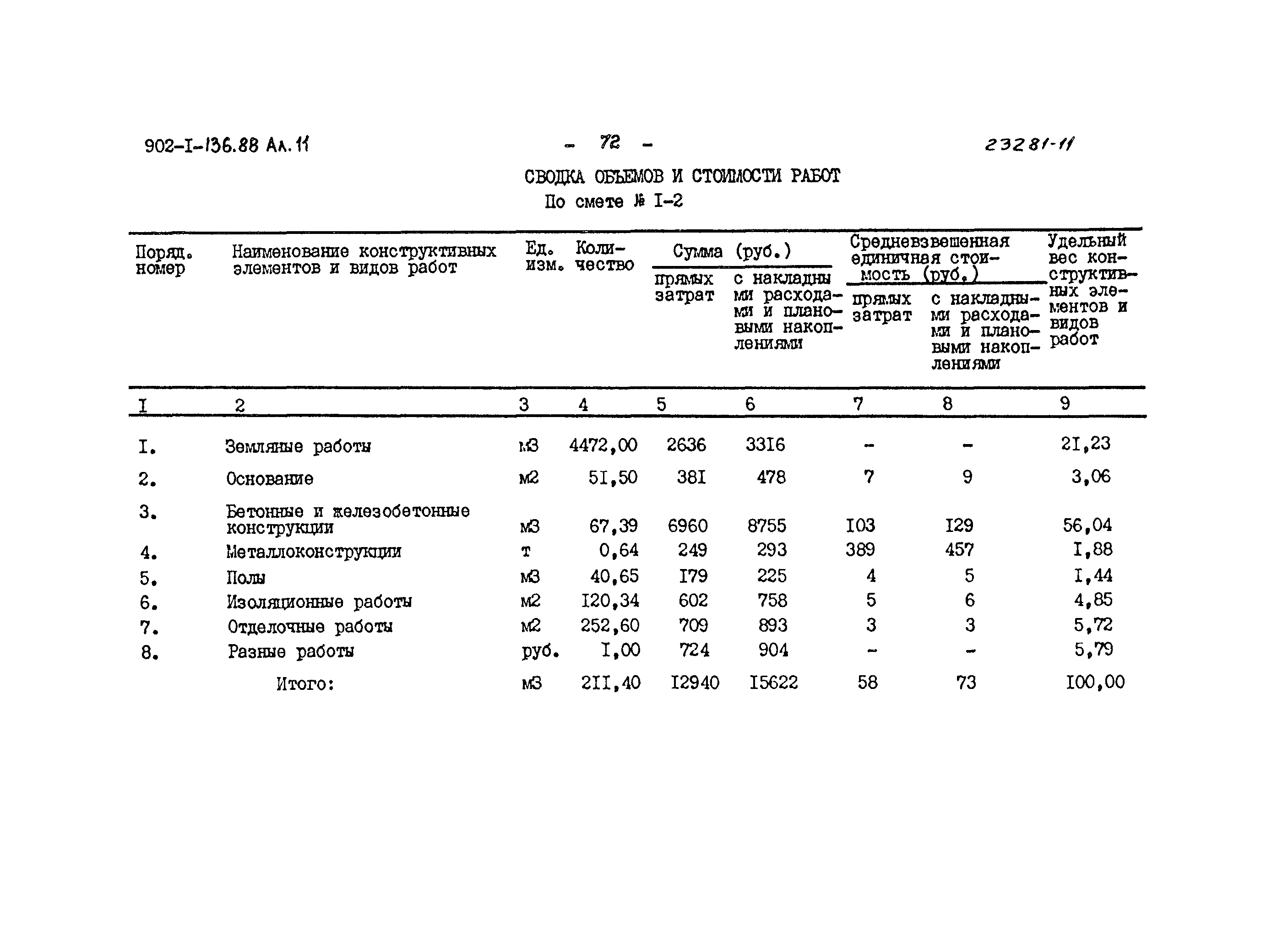 Типовой проект 902-1-136.88