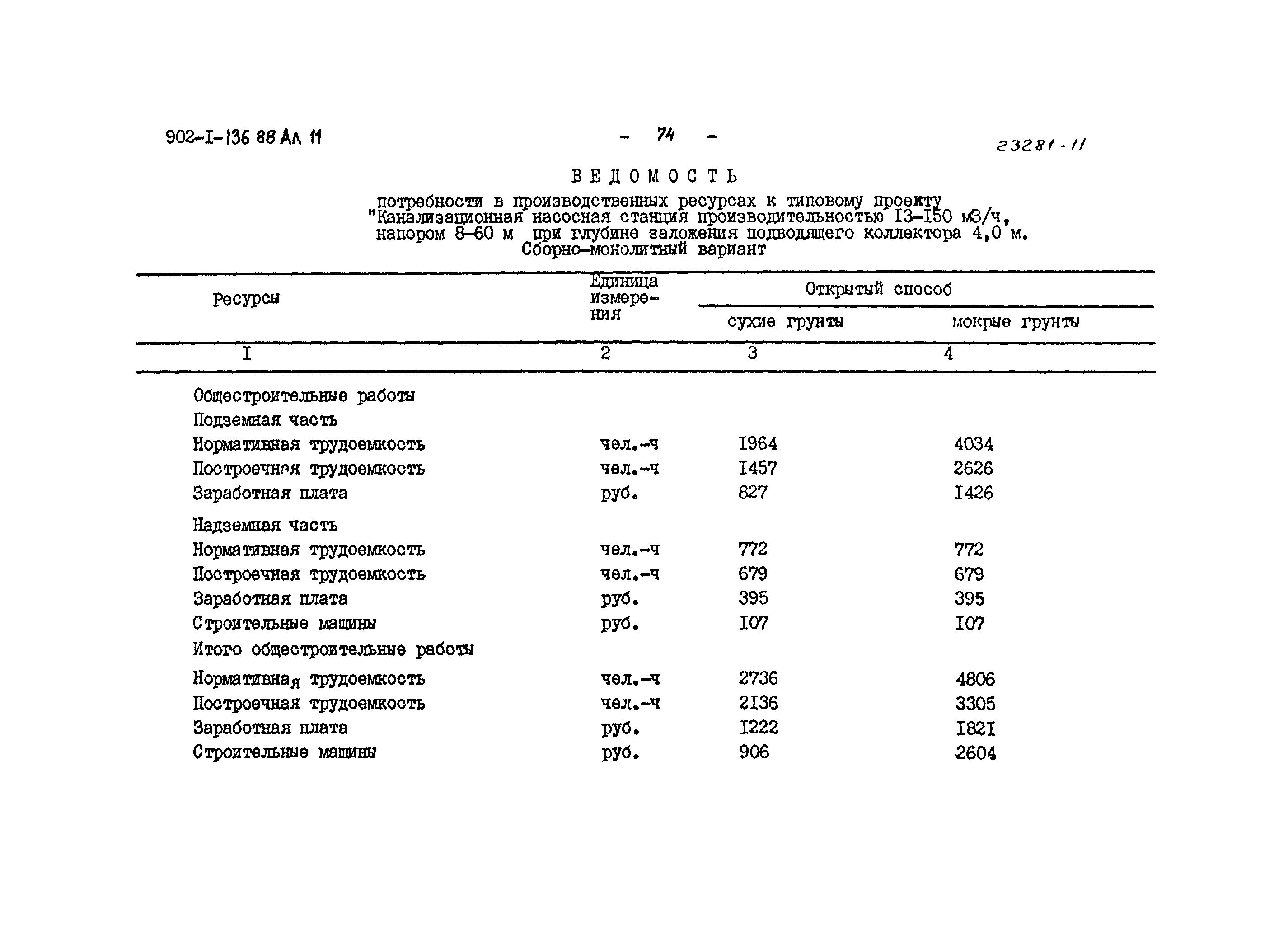 Типовой проект 902-1-136.88