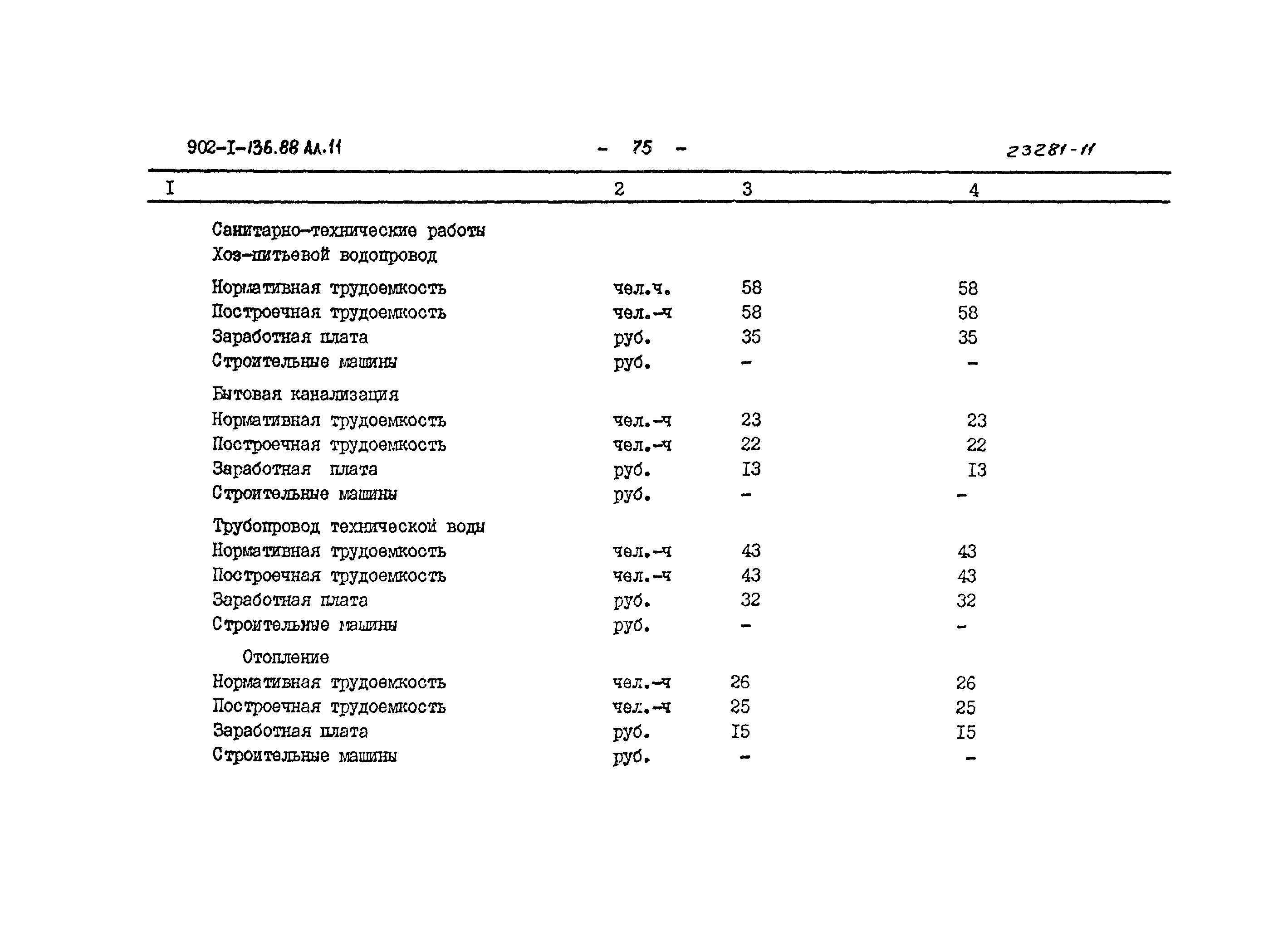 Типовой проект 902-1-136.88