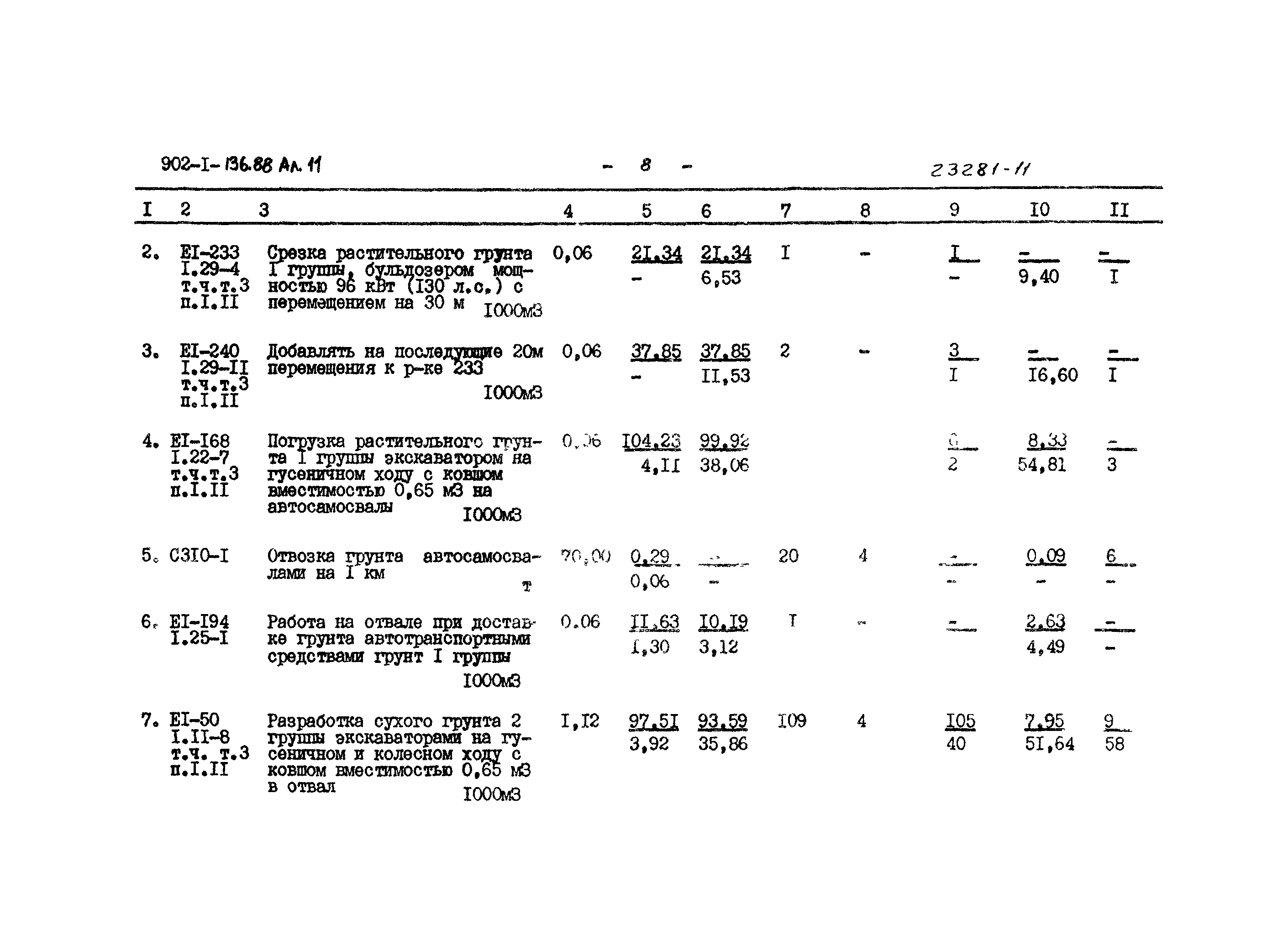 Типовой проект 902-1-136.88