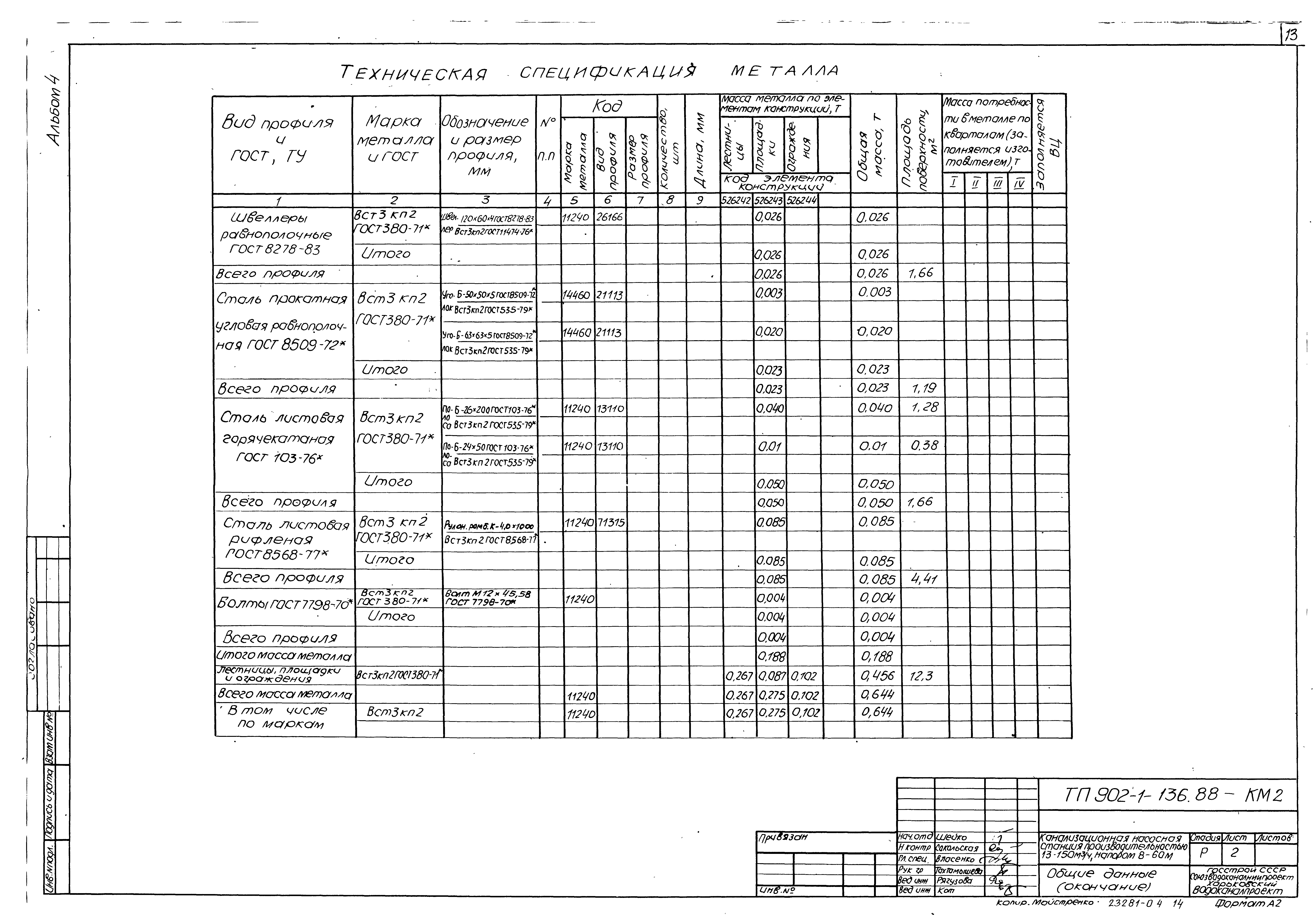 Типовой проект 902-1-136.88