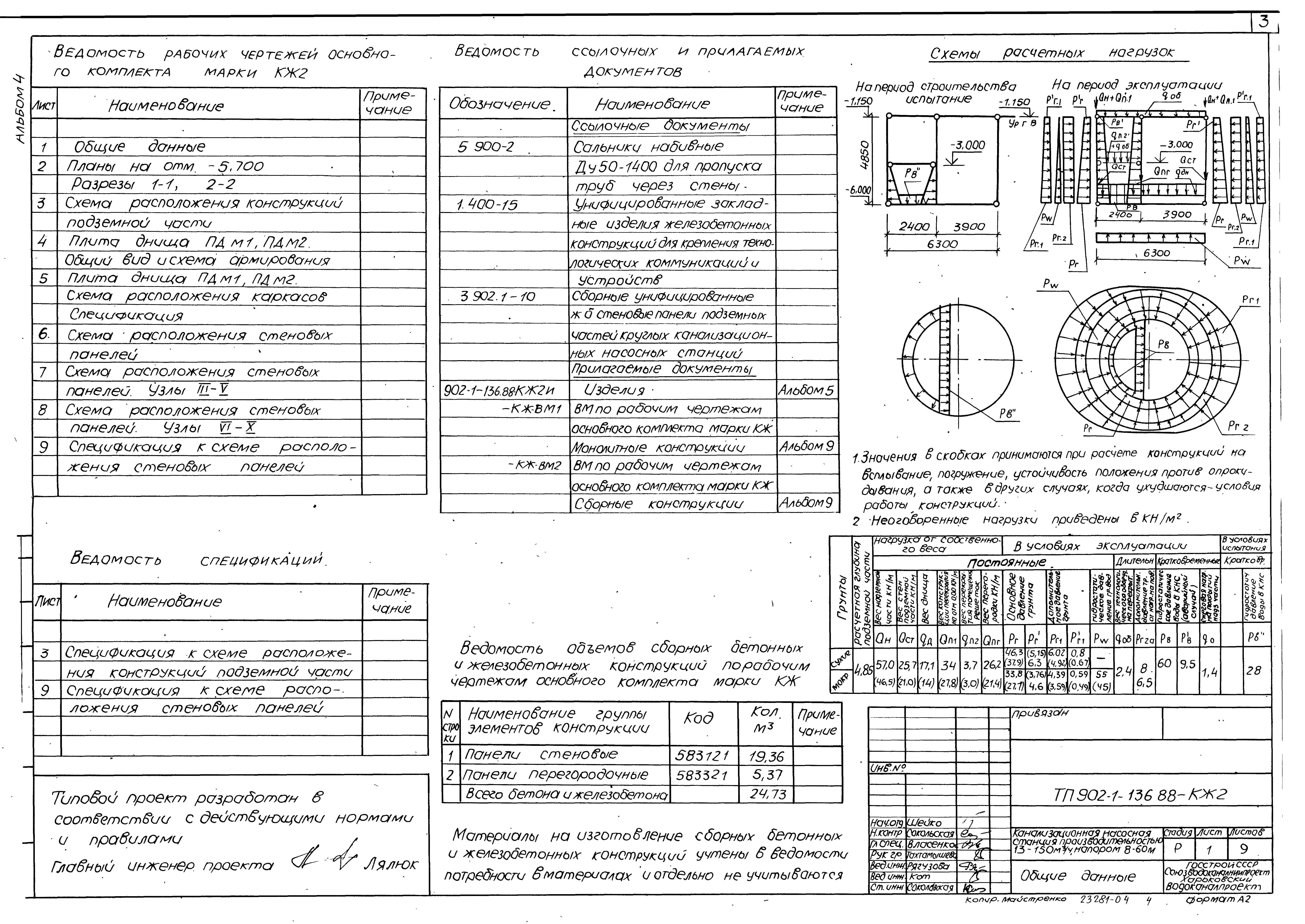 Типовой проект 902-1-136.88