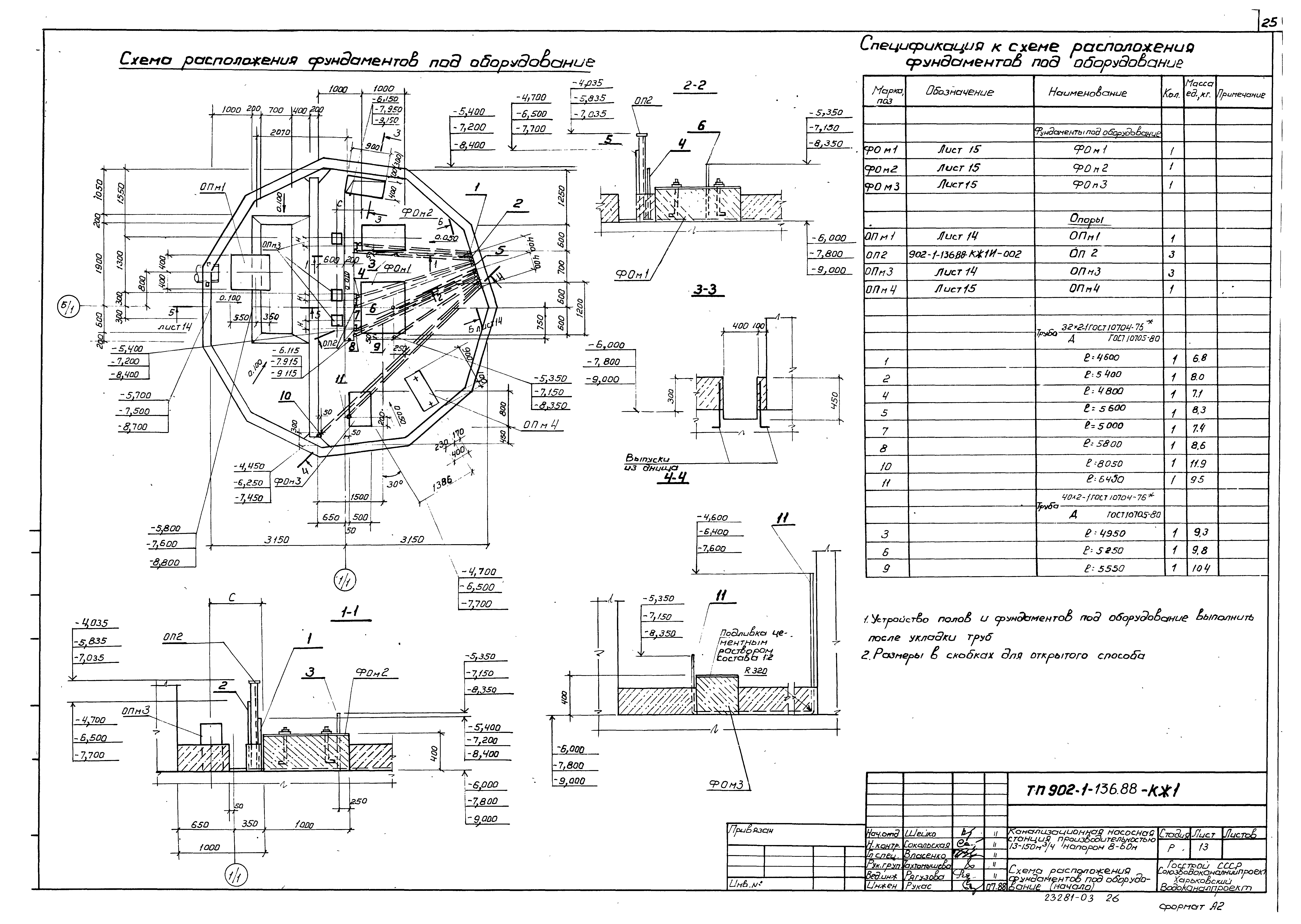 Типовой проект 902-1-136.88