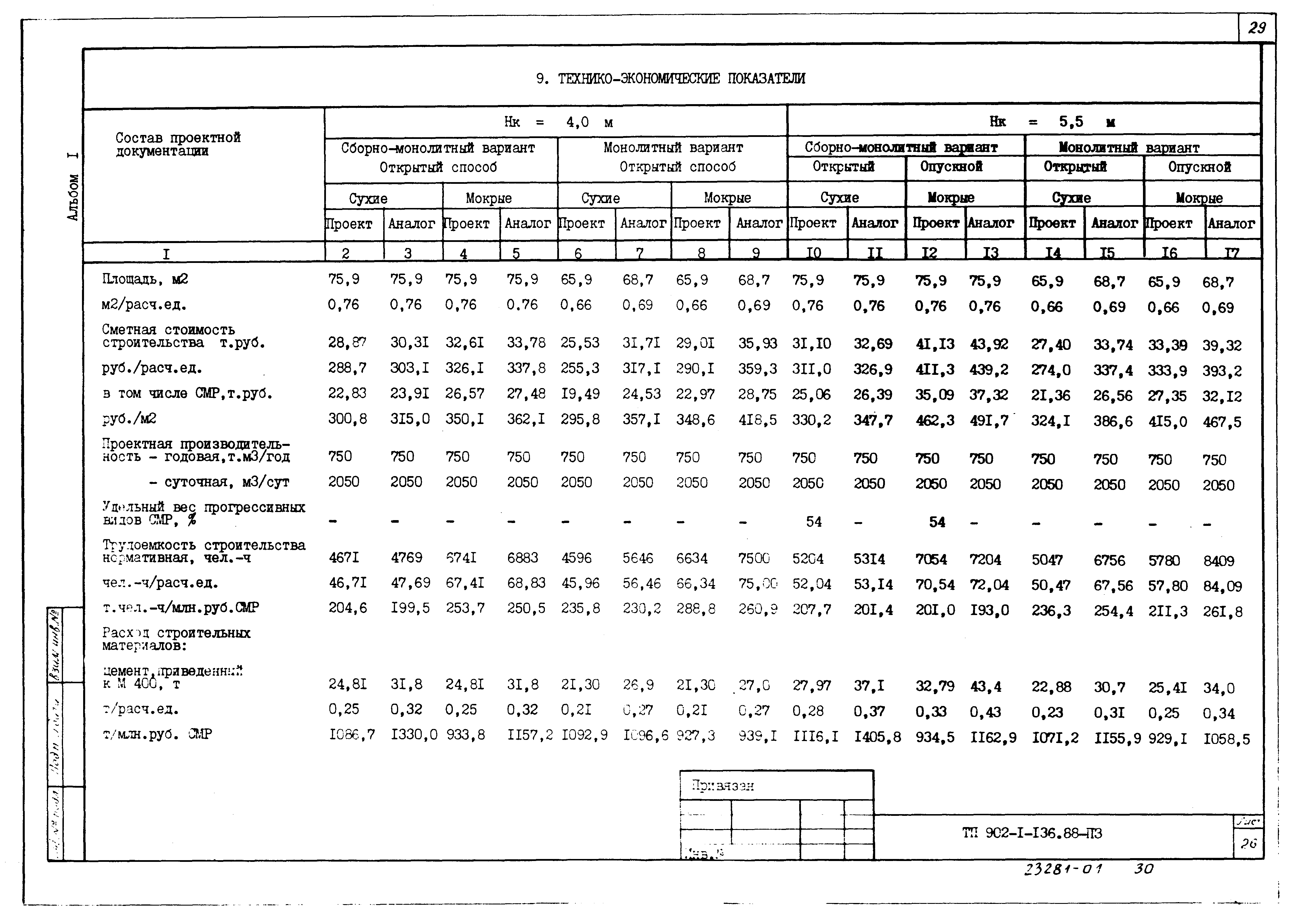 Типовой проект 902-1-136.88
