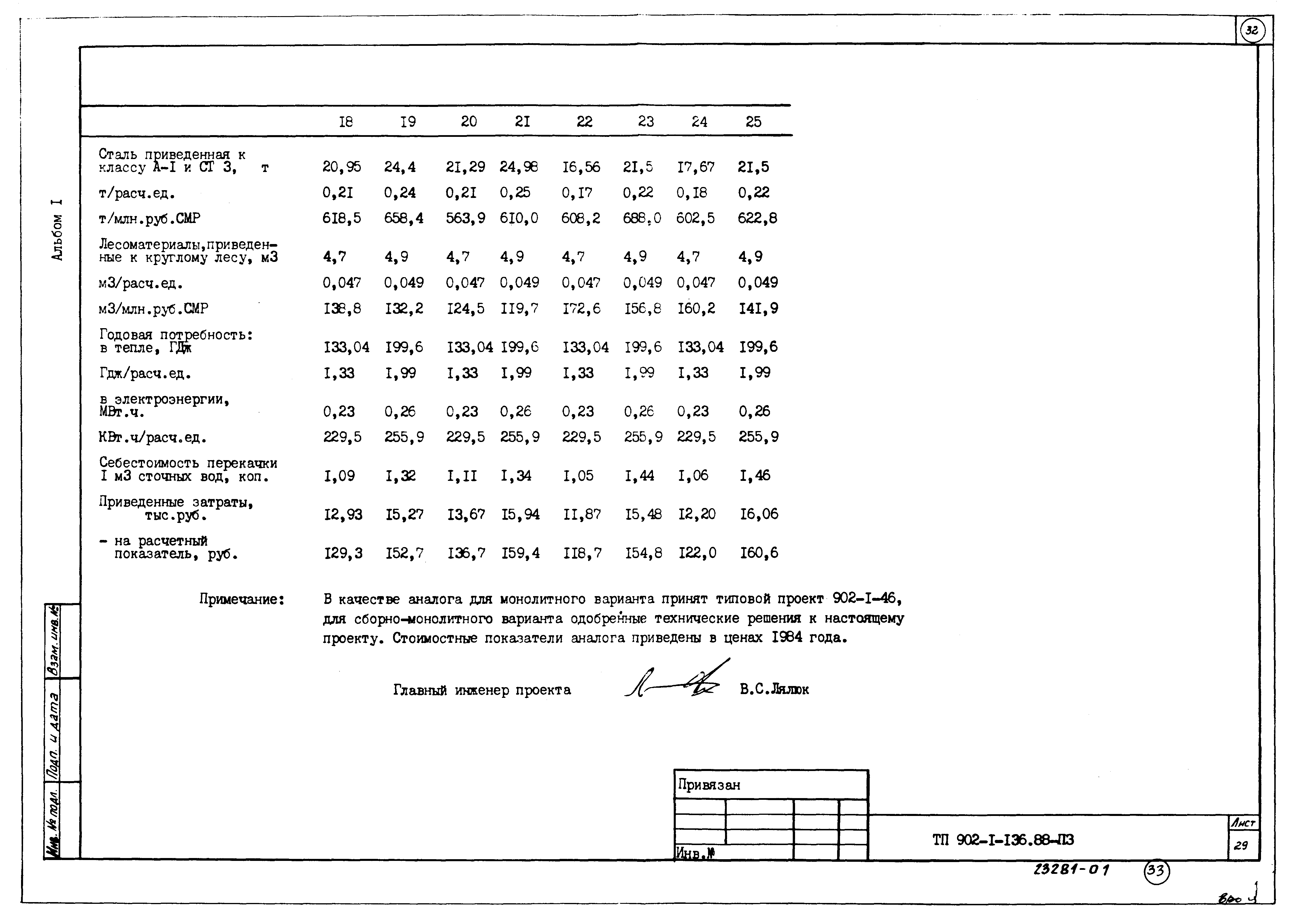 Типовой проект 902-1-136.88