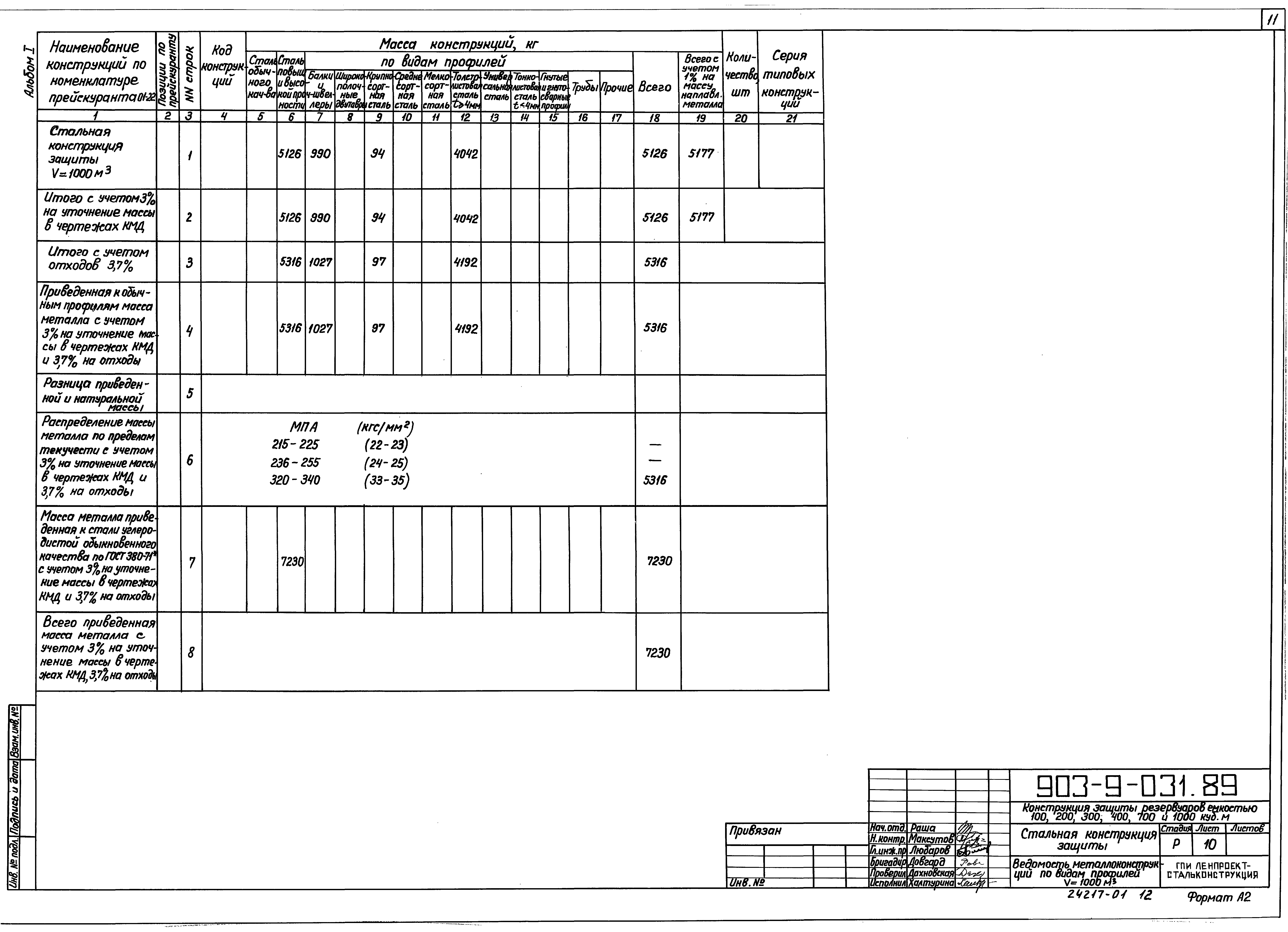 Типовой проект 903-9-27.89