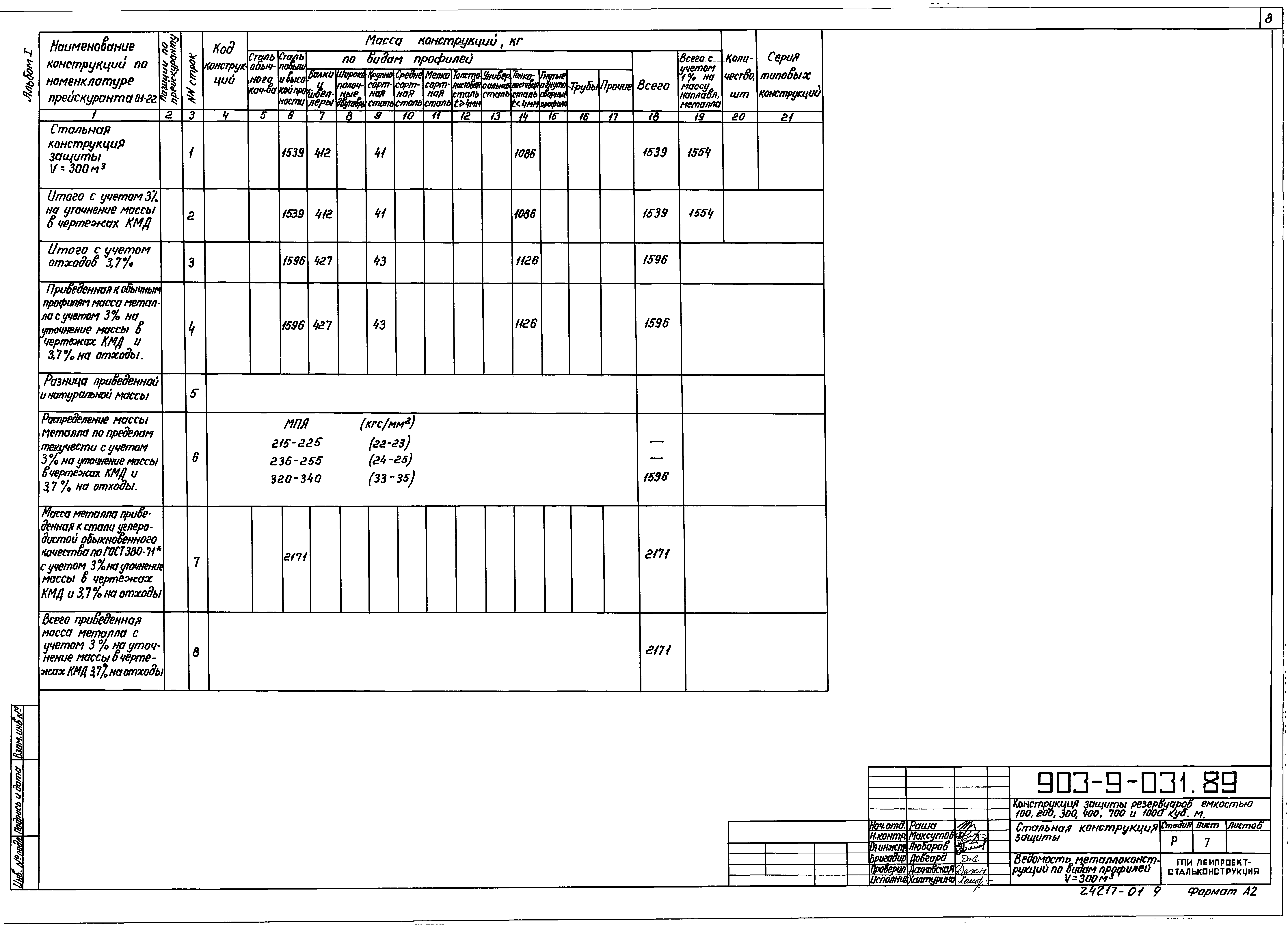 Типовой проект 903-9-27.89