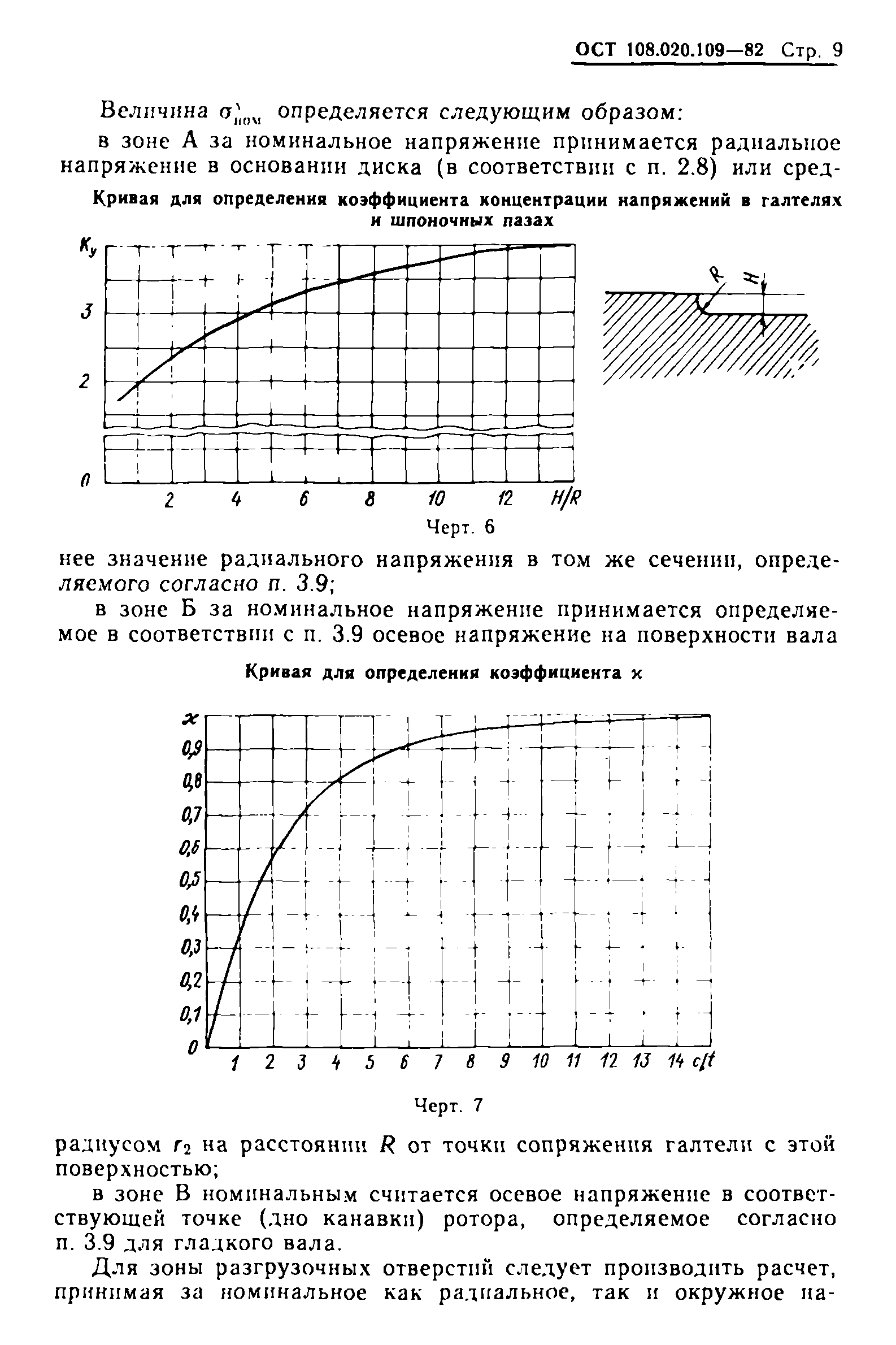 ОСТ 108.020.109-82