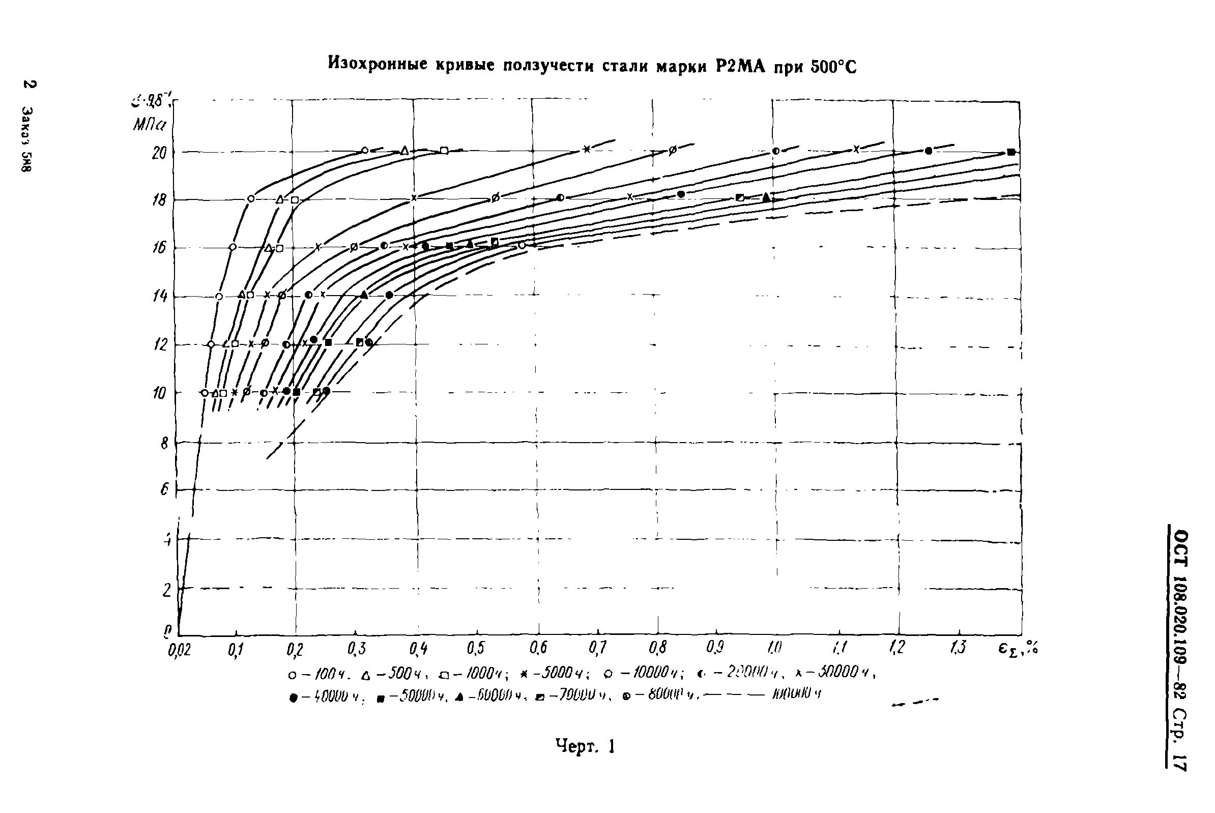 ОСТ 108.020.109-82