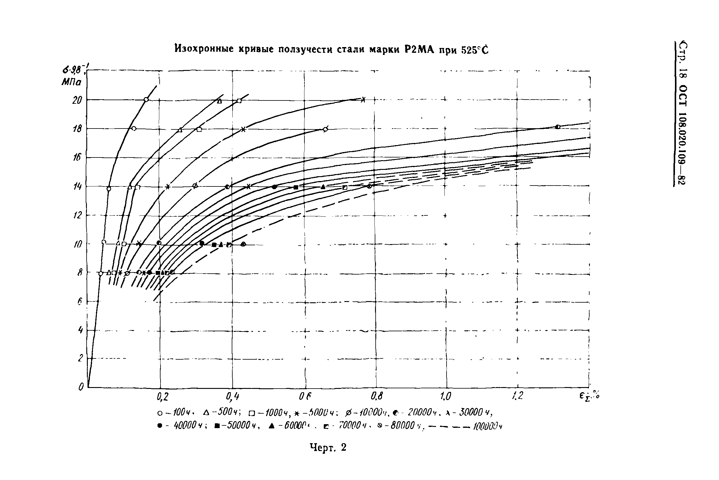 ОСТ 108.020.109-82