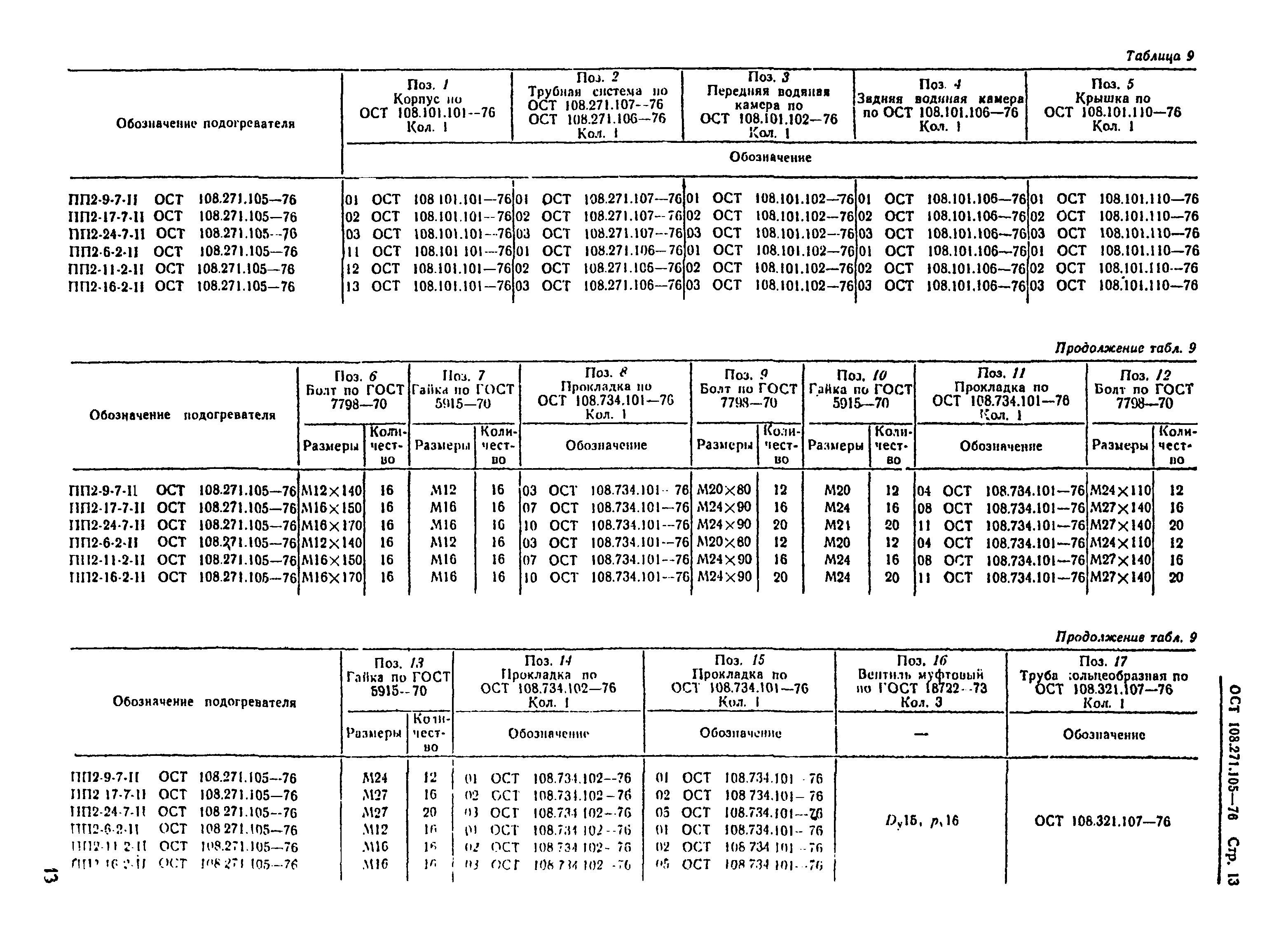 ОСТ 108.271.105-76