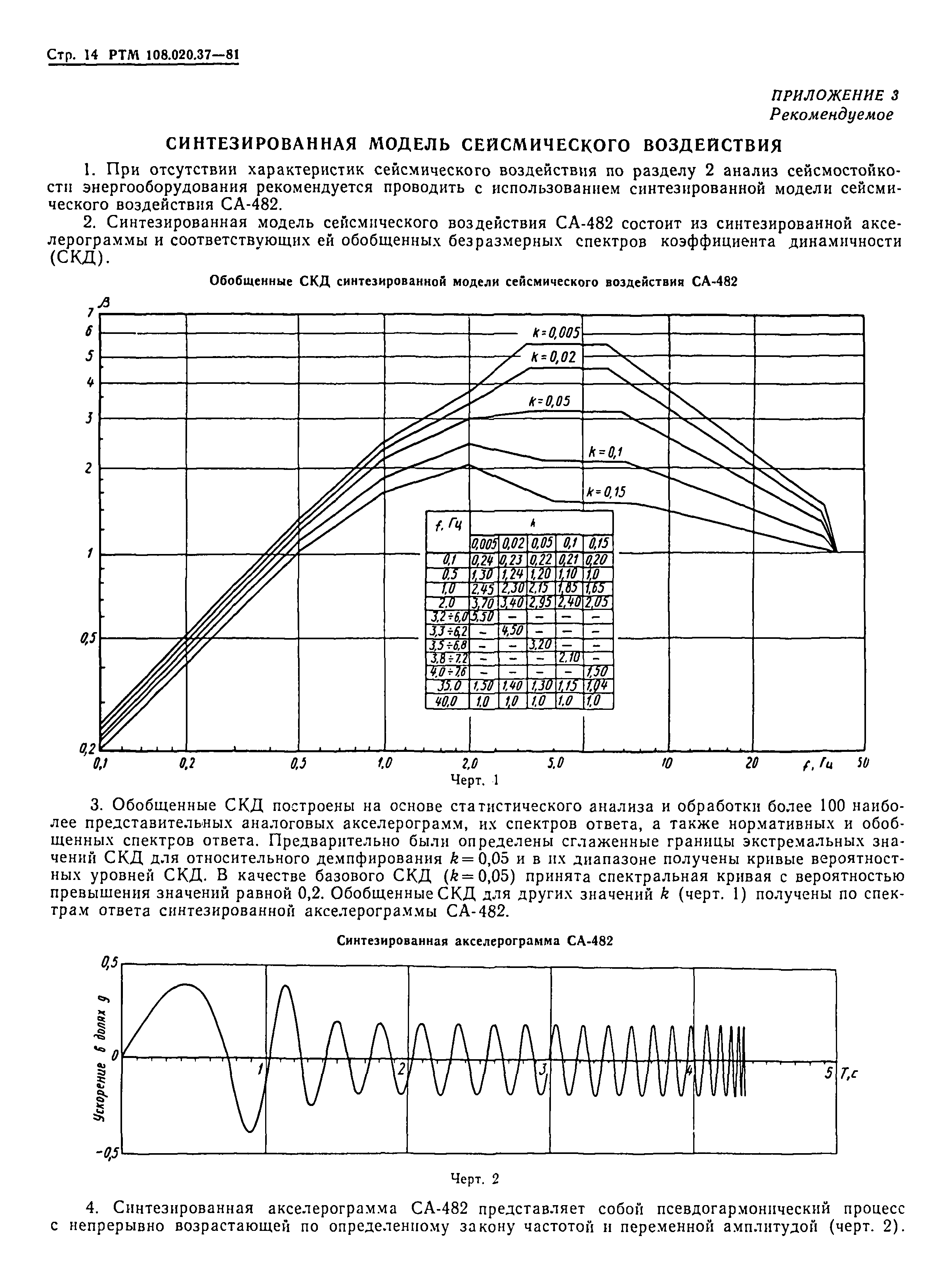 РТМ 108.020.37-81