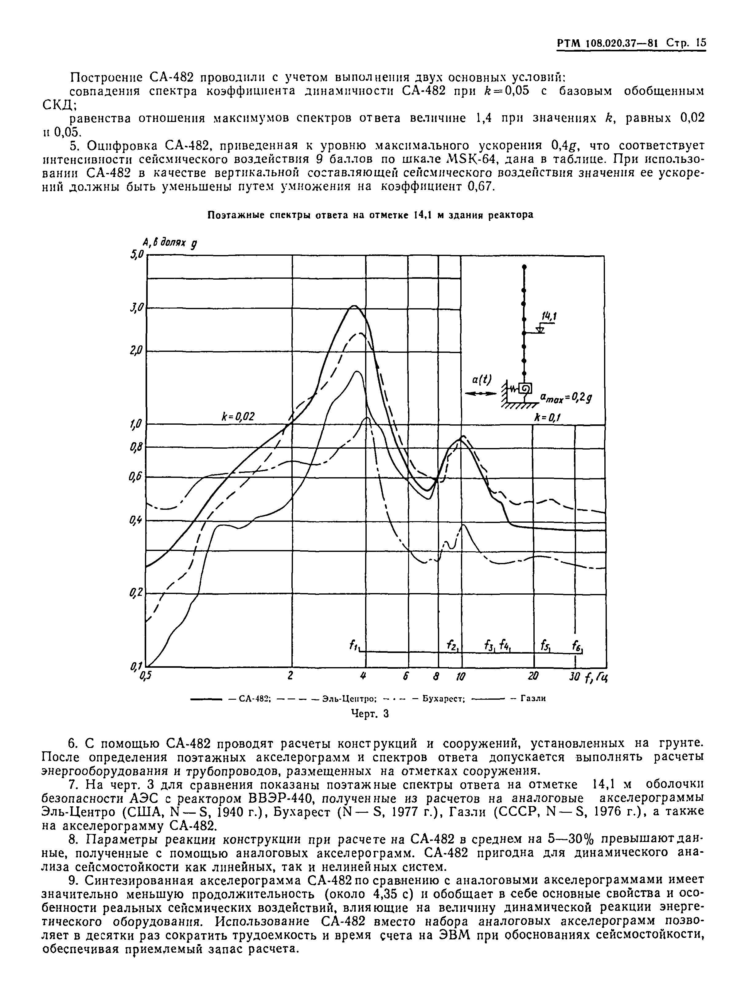 РТМ 108.020.37-81