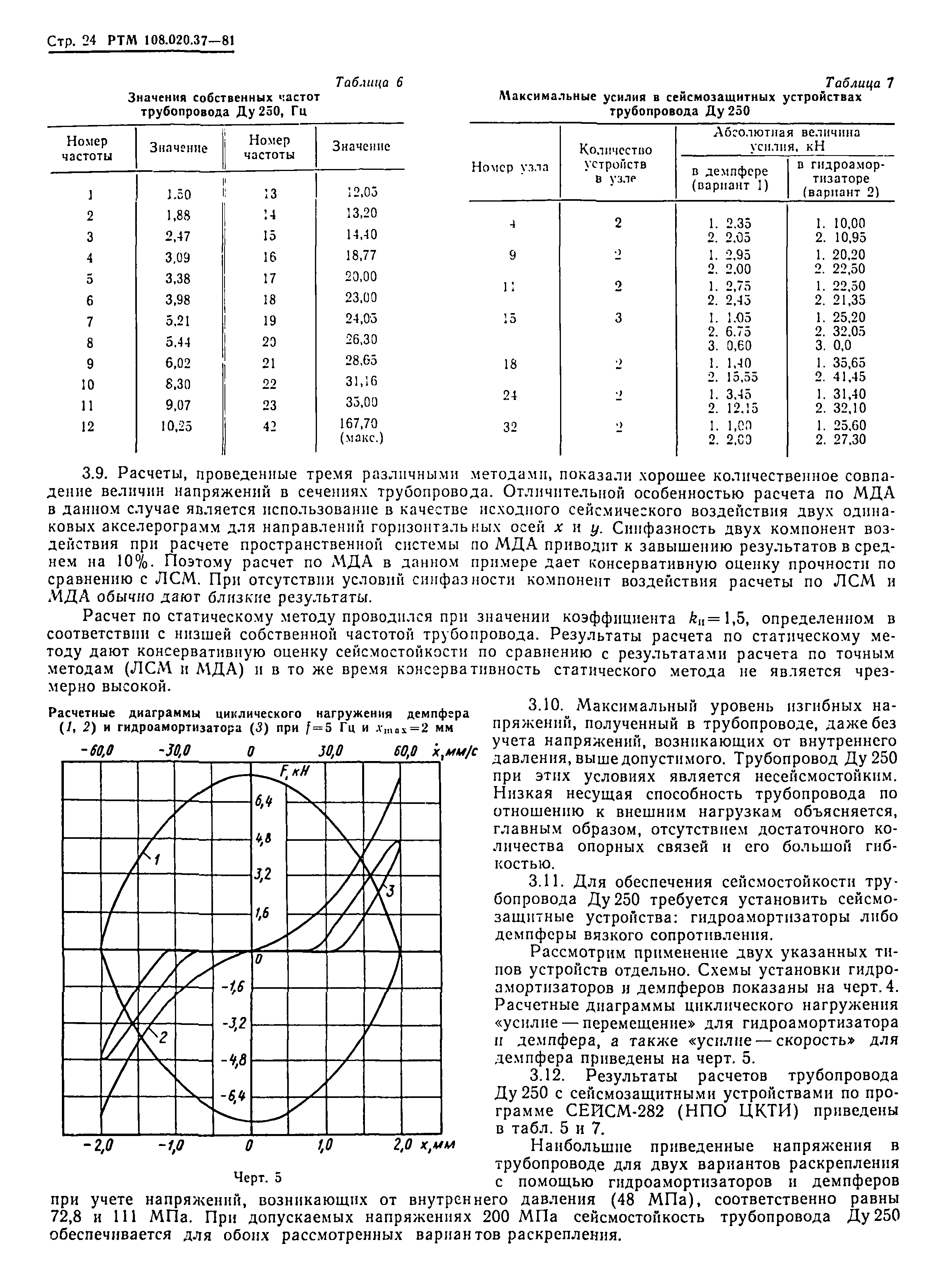 РТМ 108.020.37-81