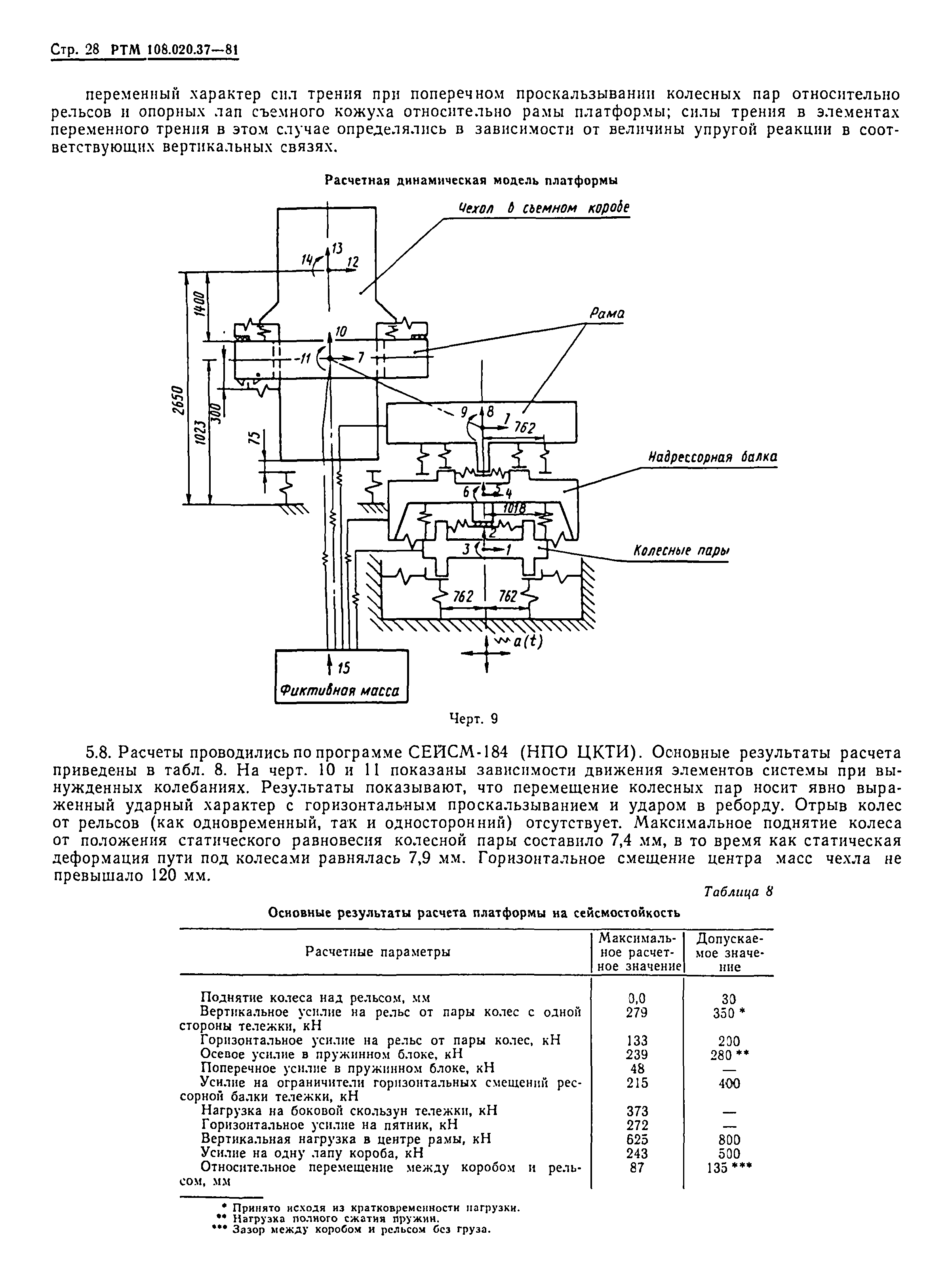 РТМ 108.020.37-81