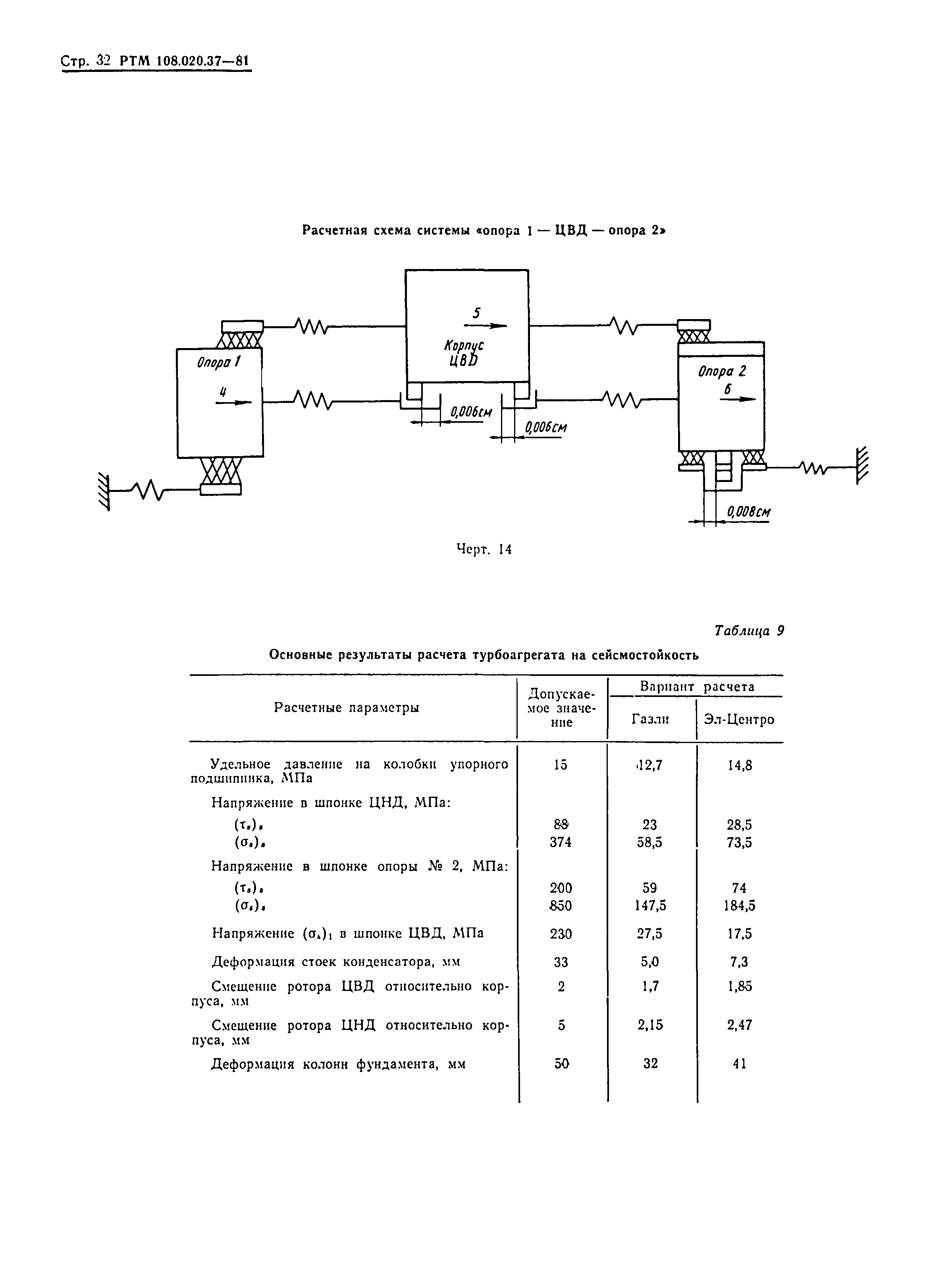 РТМ 108.020.37-81