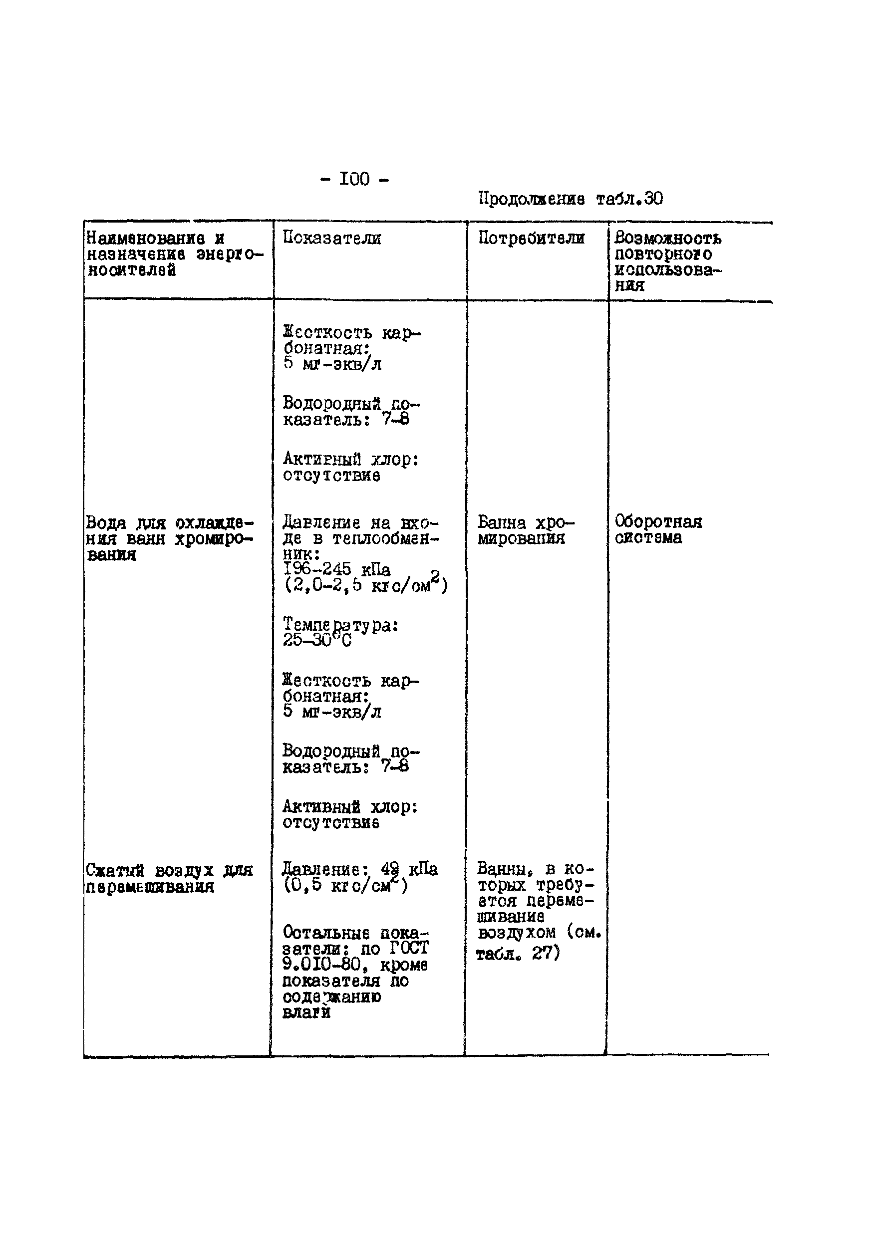 ОНТП 05-86