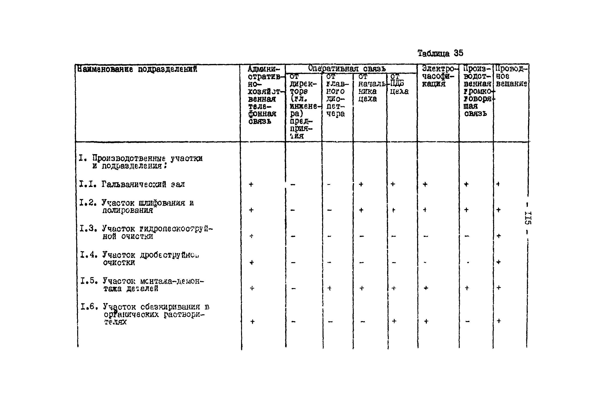 ОНТП 05-86