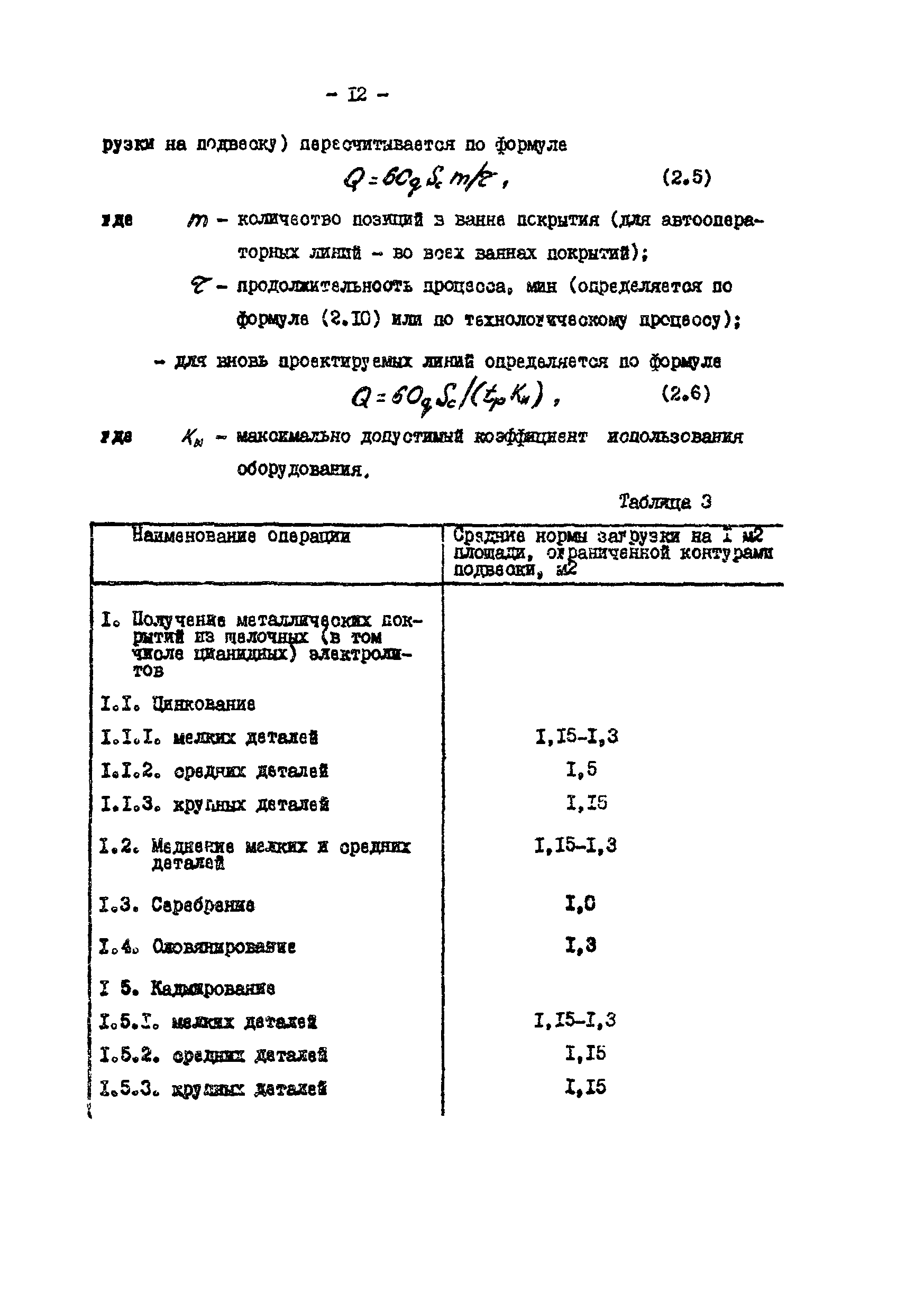 ОНТП 05-86