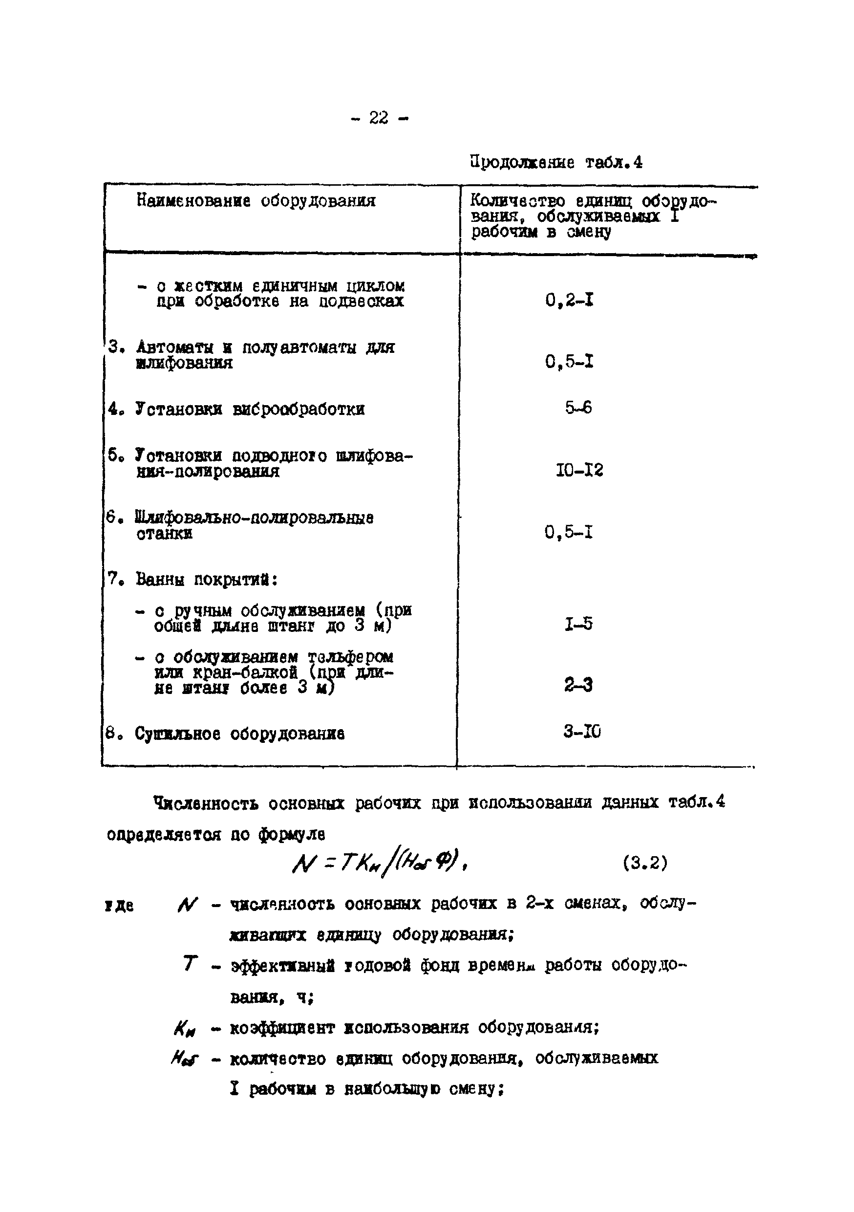 ОНТП 05-86