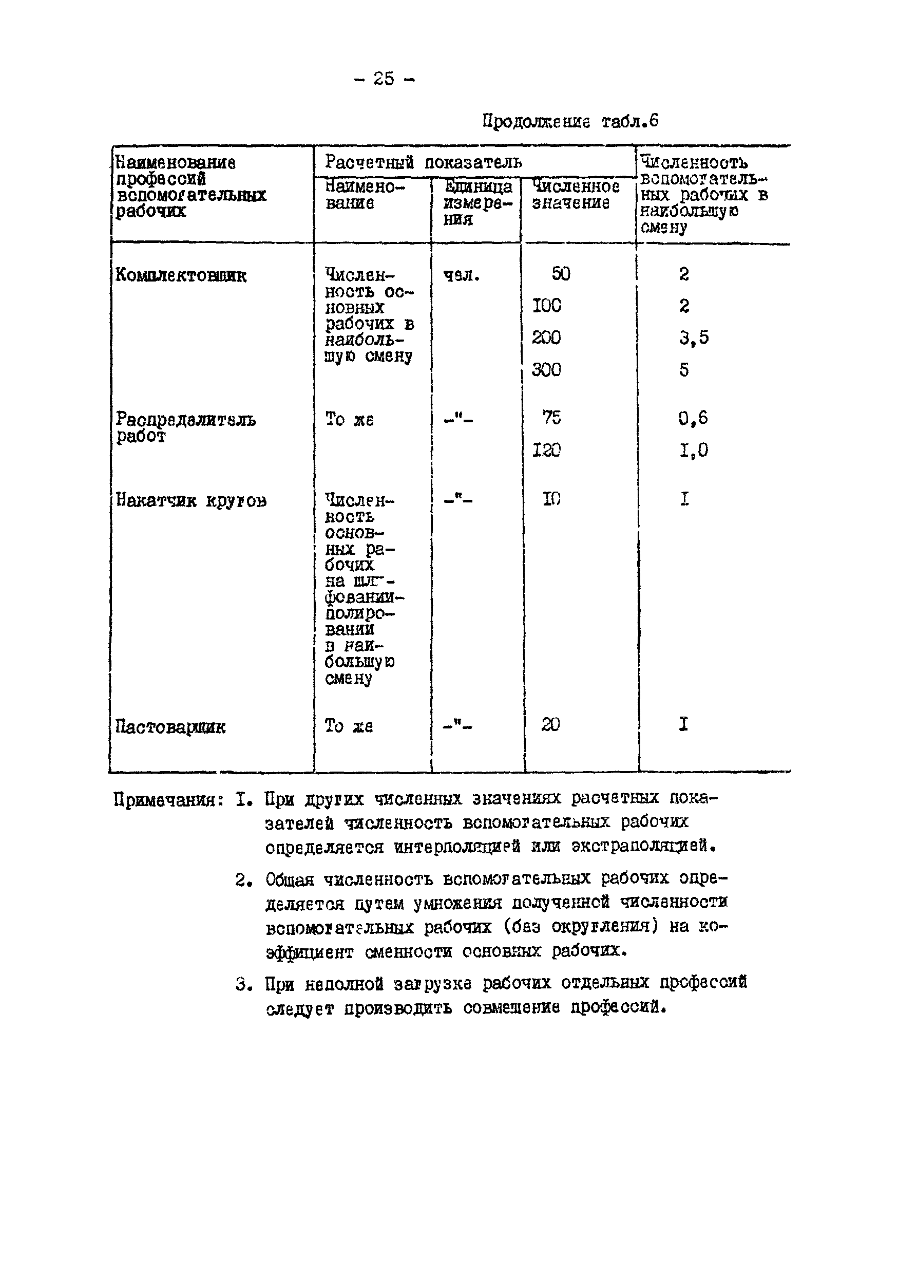 ОНТП 05-86