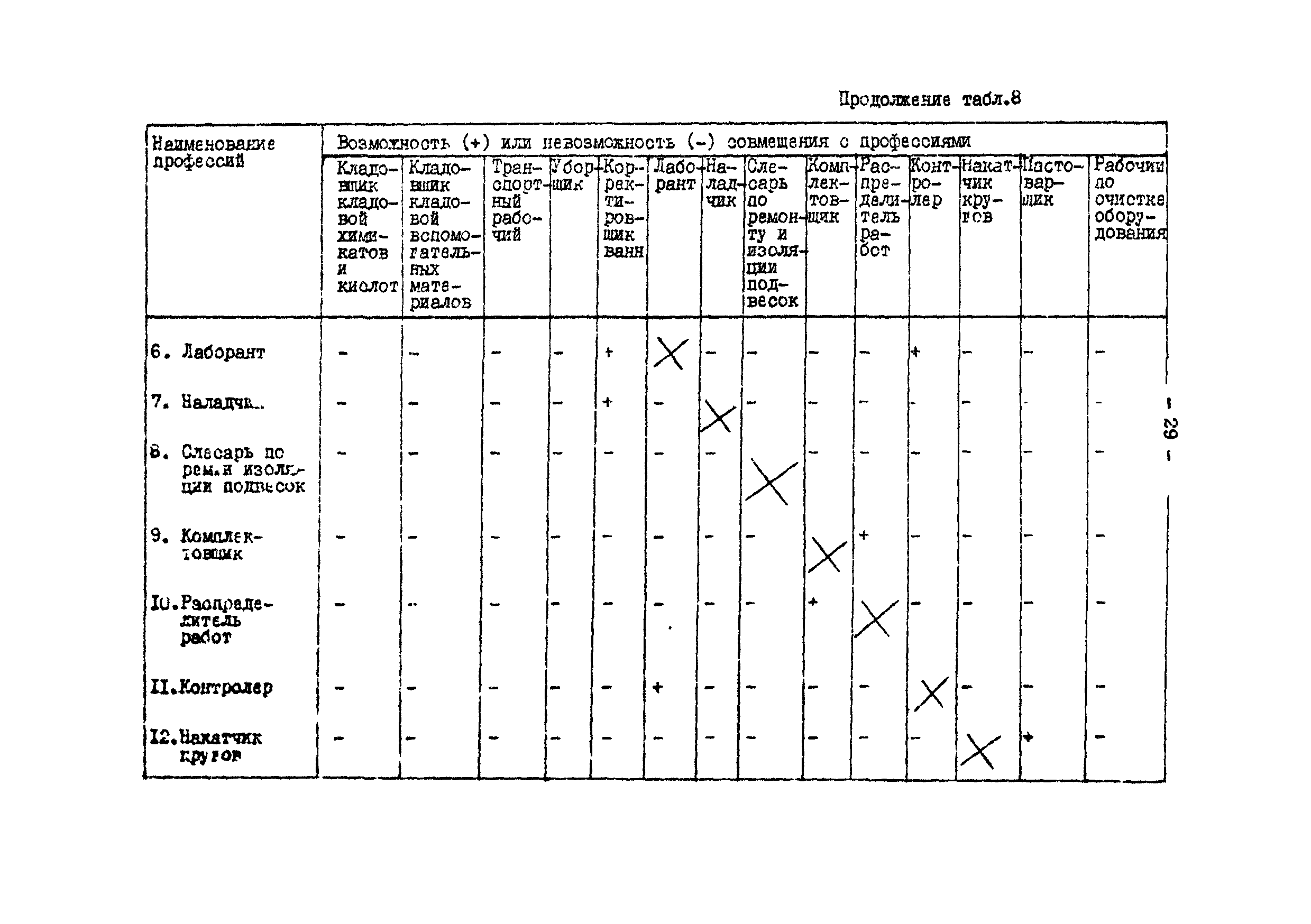 ОНТП 05-86