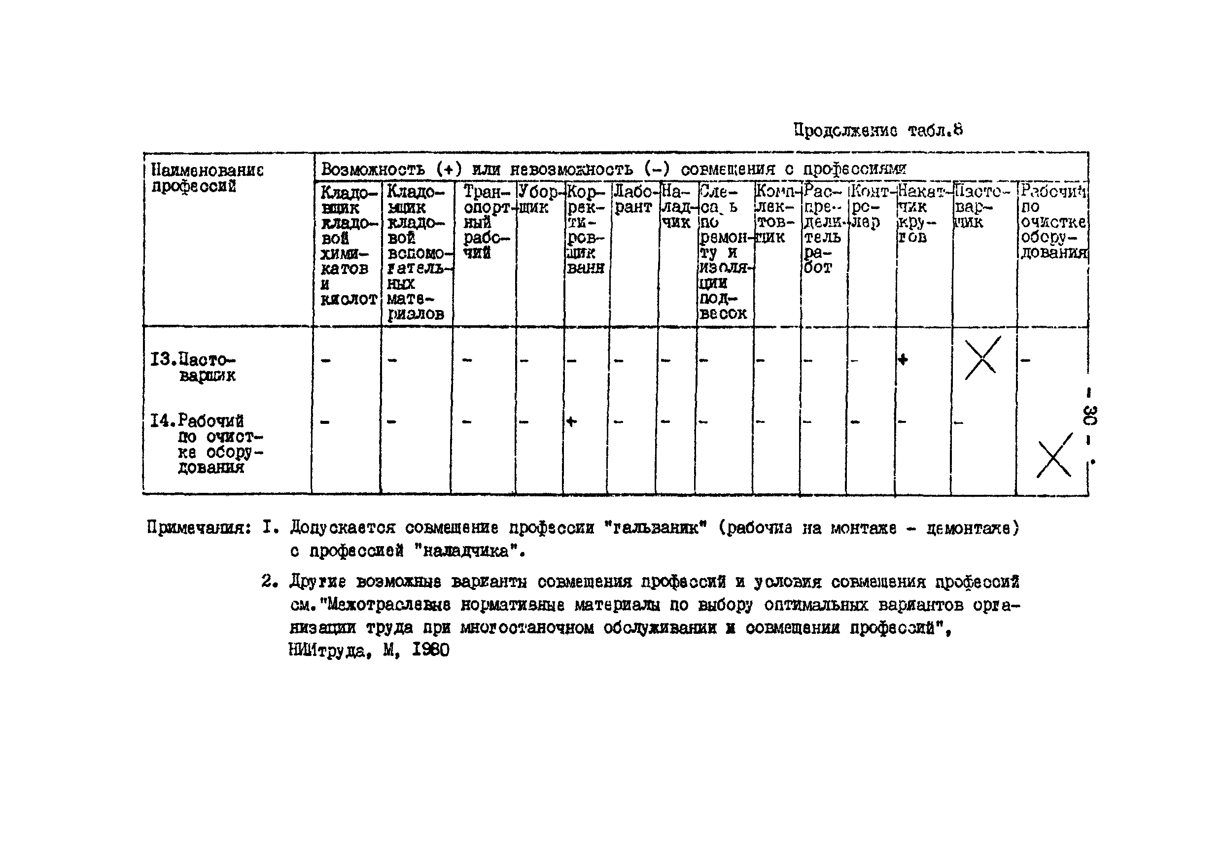 ОНТП 05-86