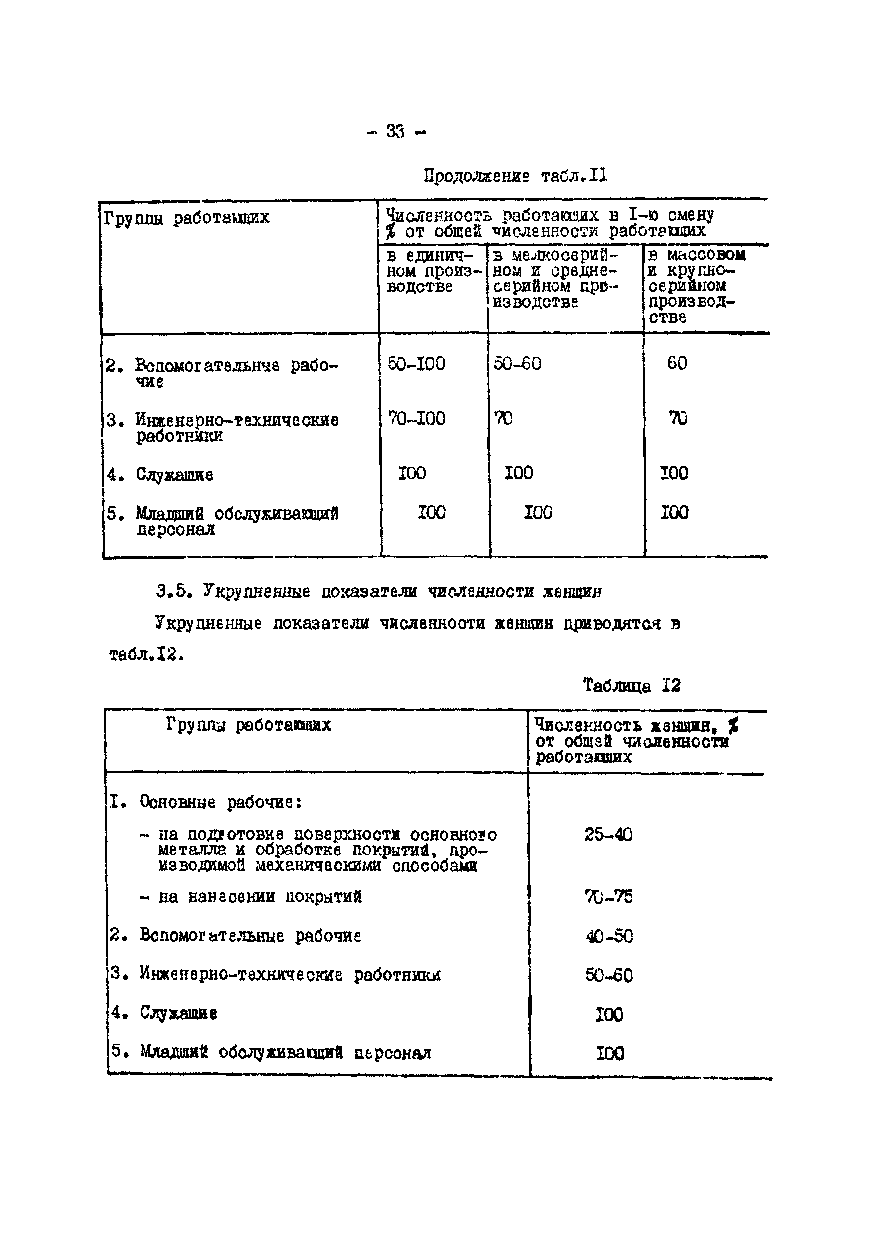 ОНТП 05-86