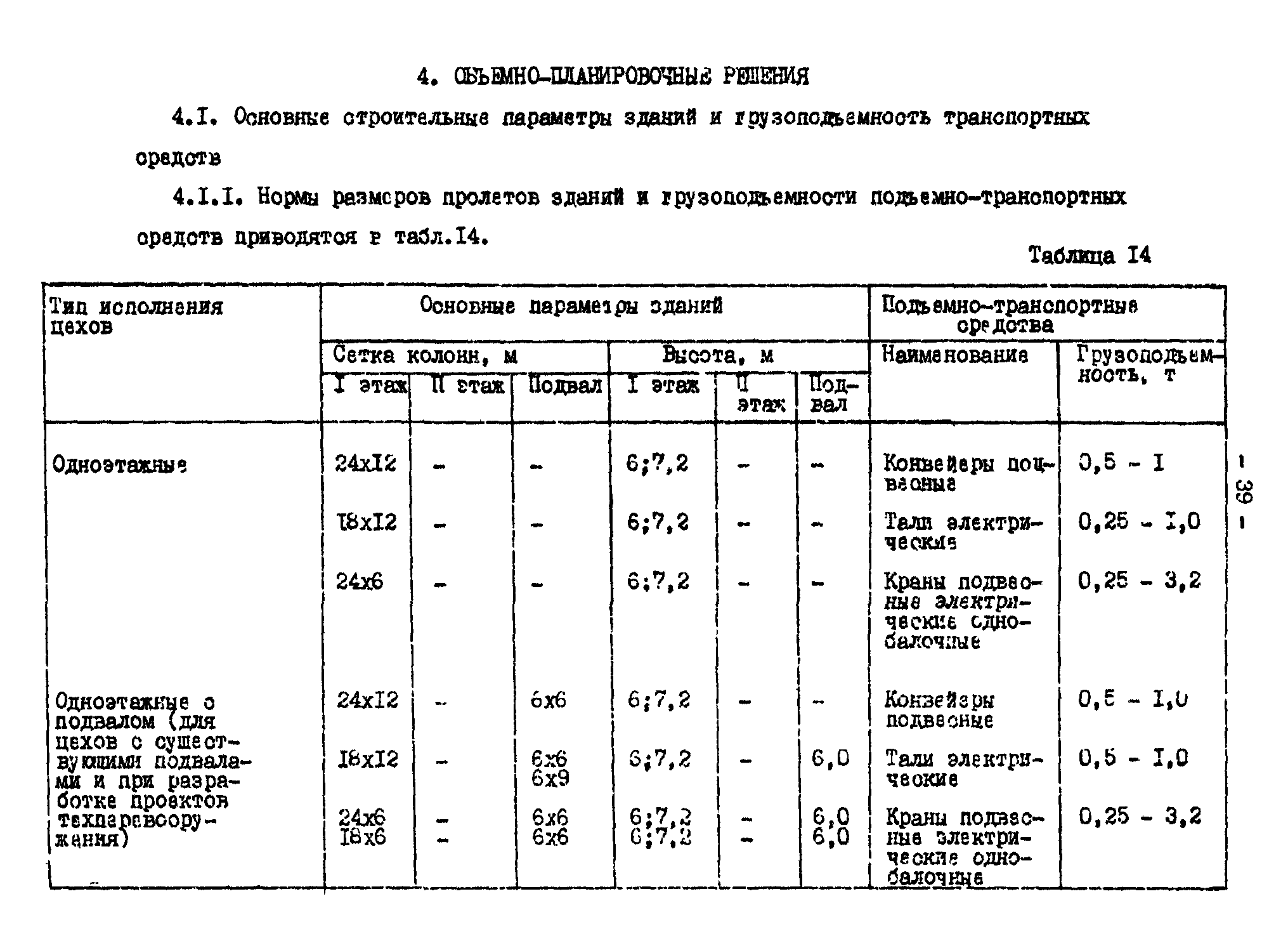 ОНТП 05-86