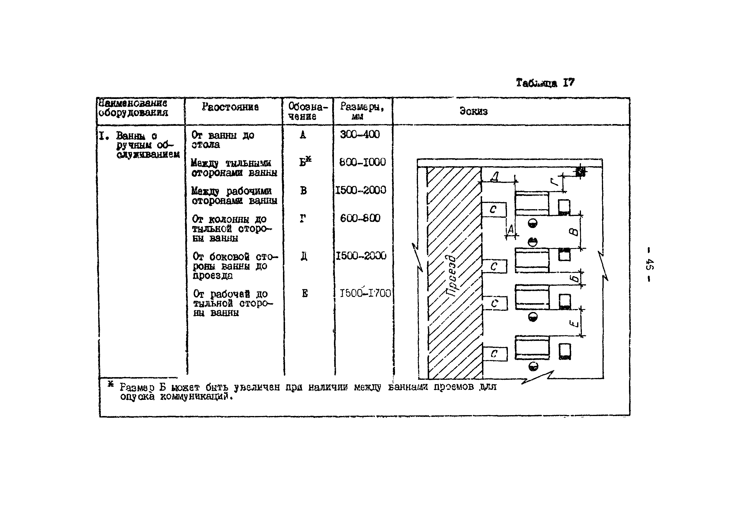 ОНТП 05-86