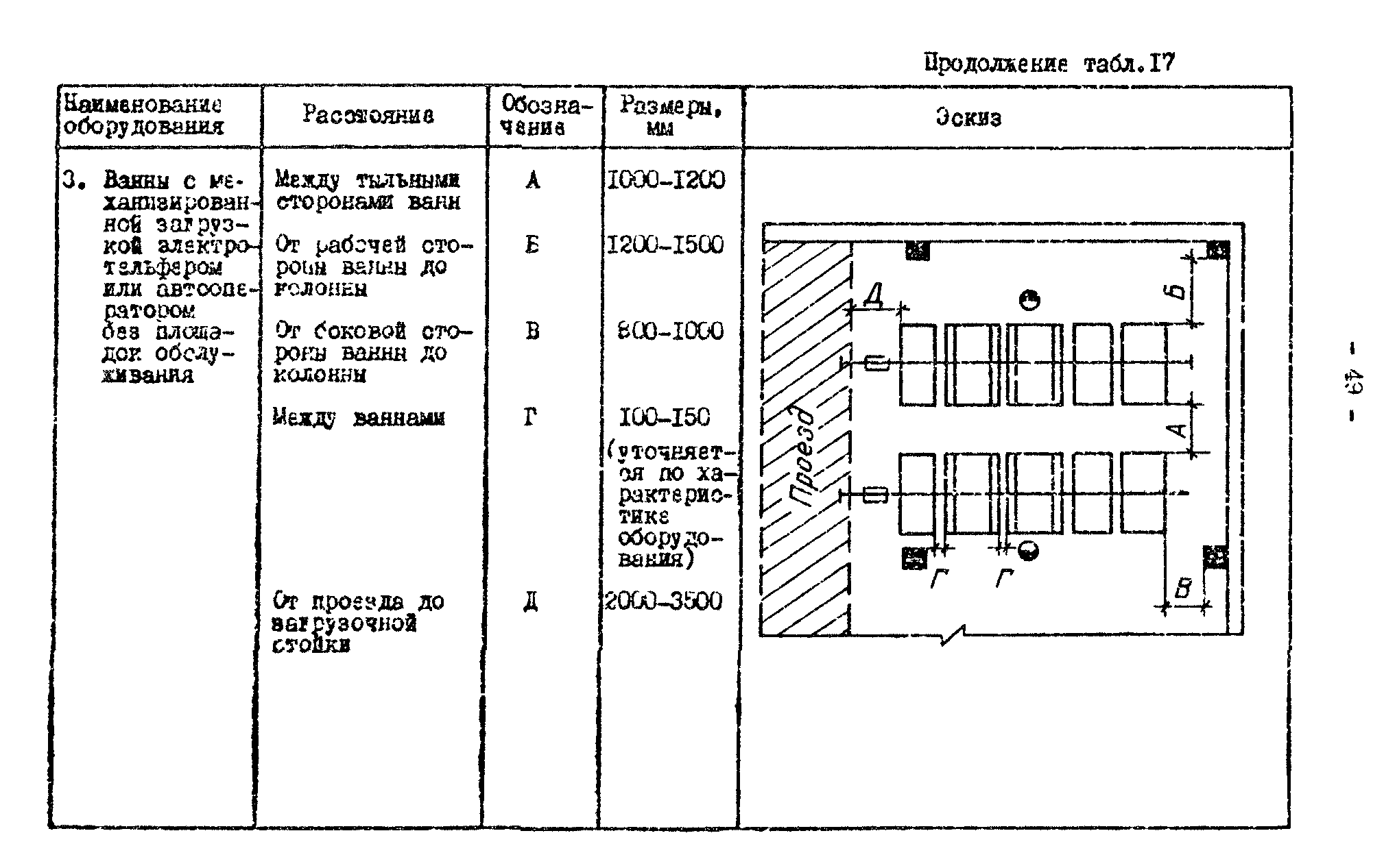 ОНТП 05-86