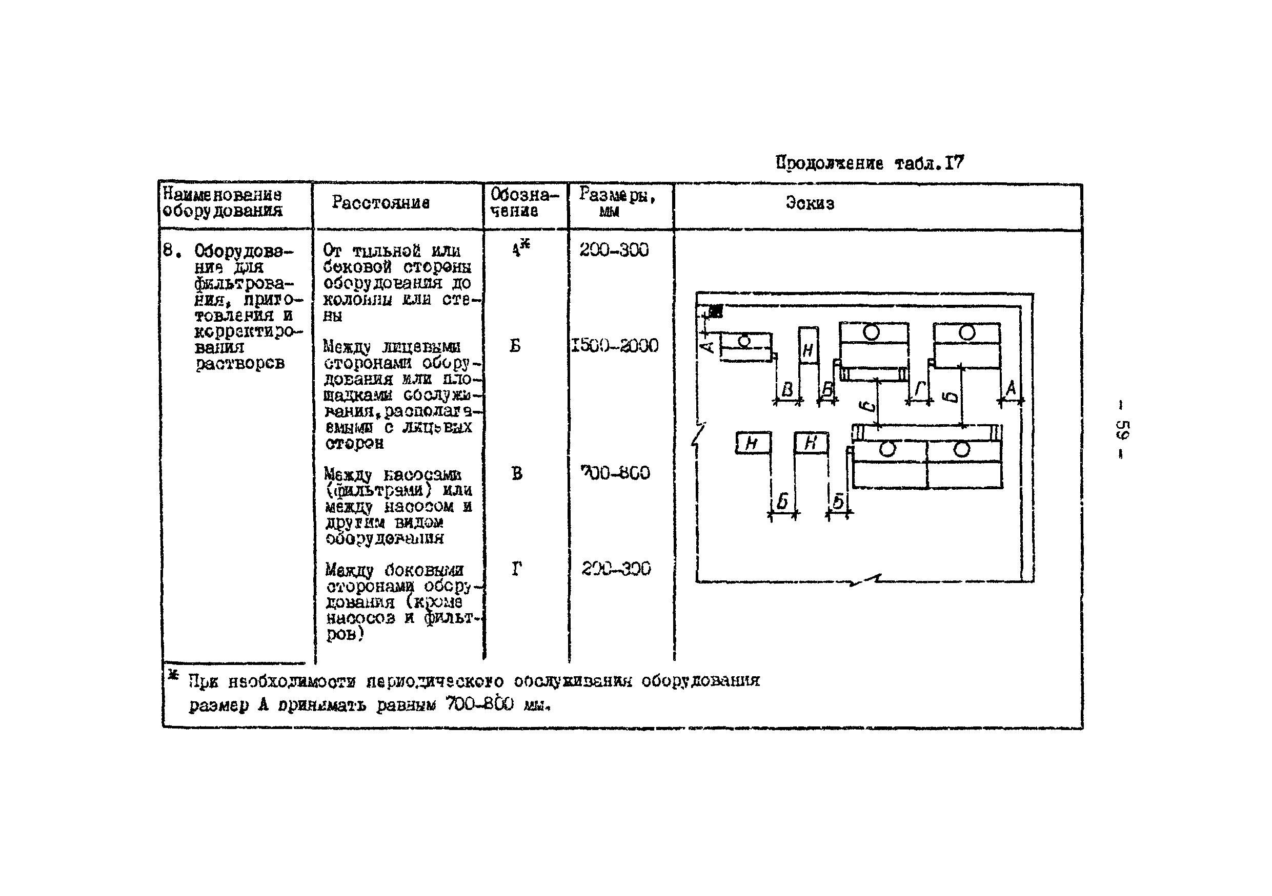 ОНТП 05-86