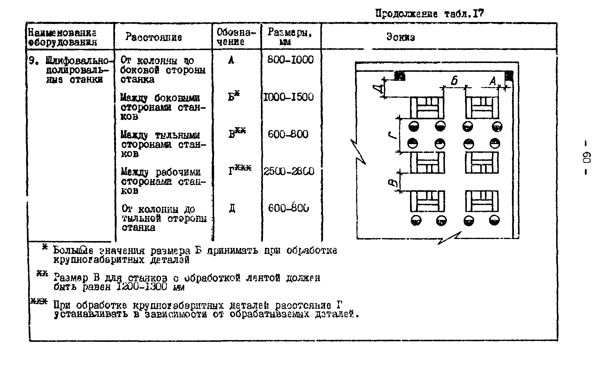 ОНТП 05-86