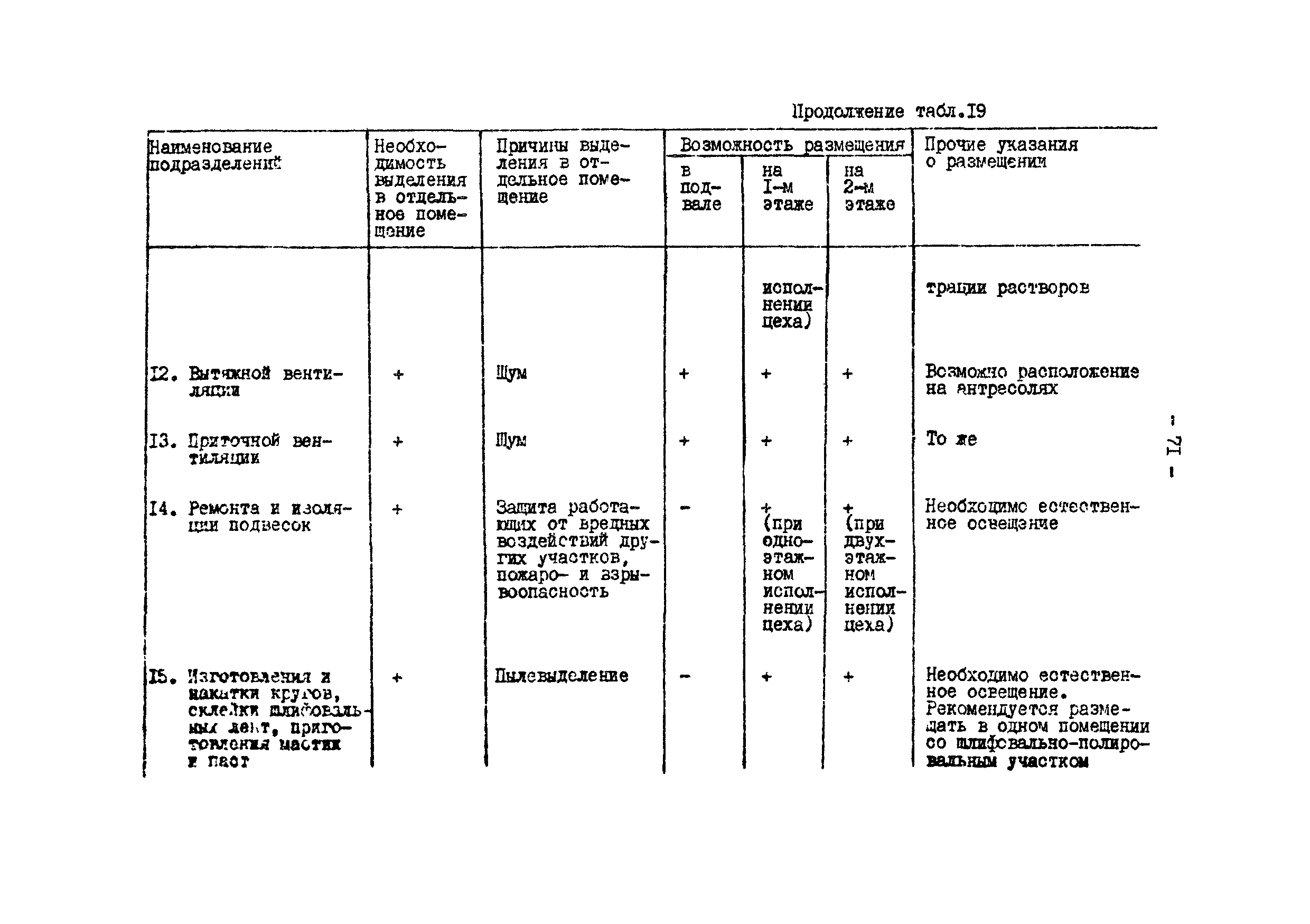 ОНТП 05-86