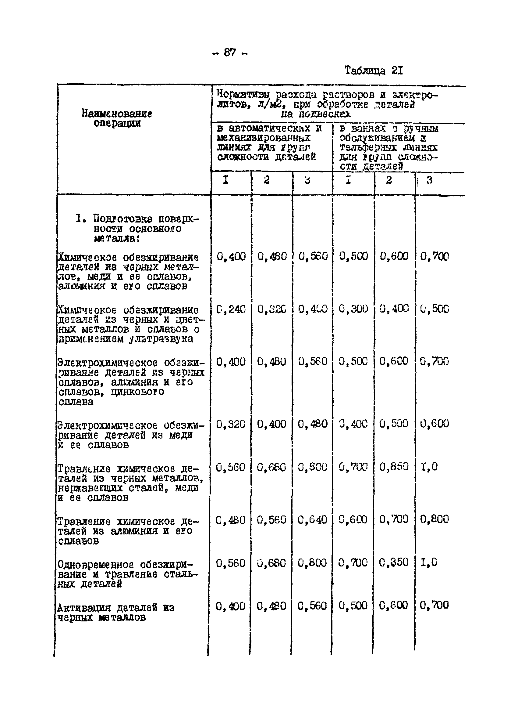 ОНТП 05-86