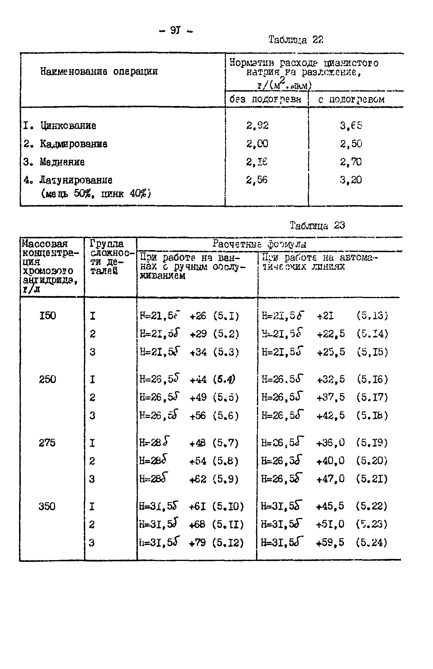 ОНТП 05-86