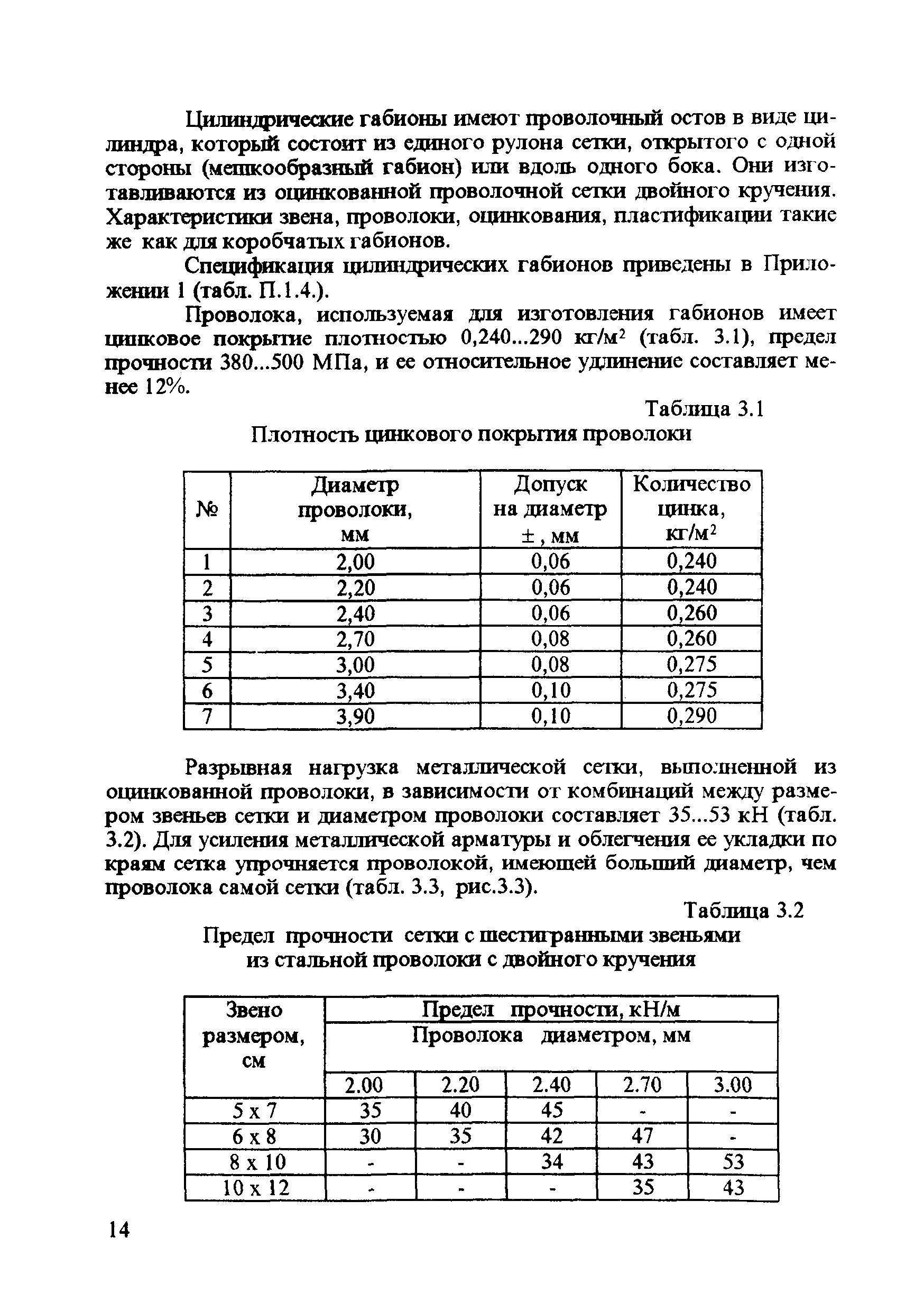 ЦПИ 22/43