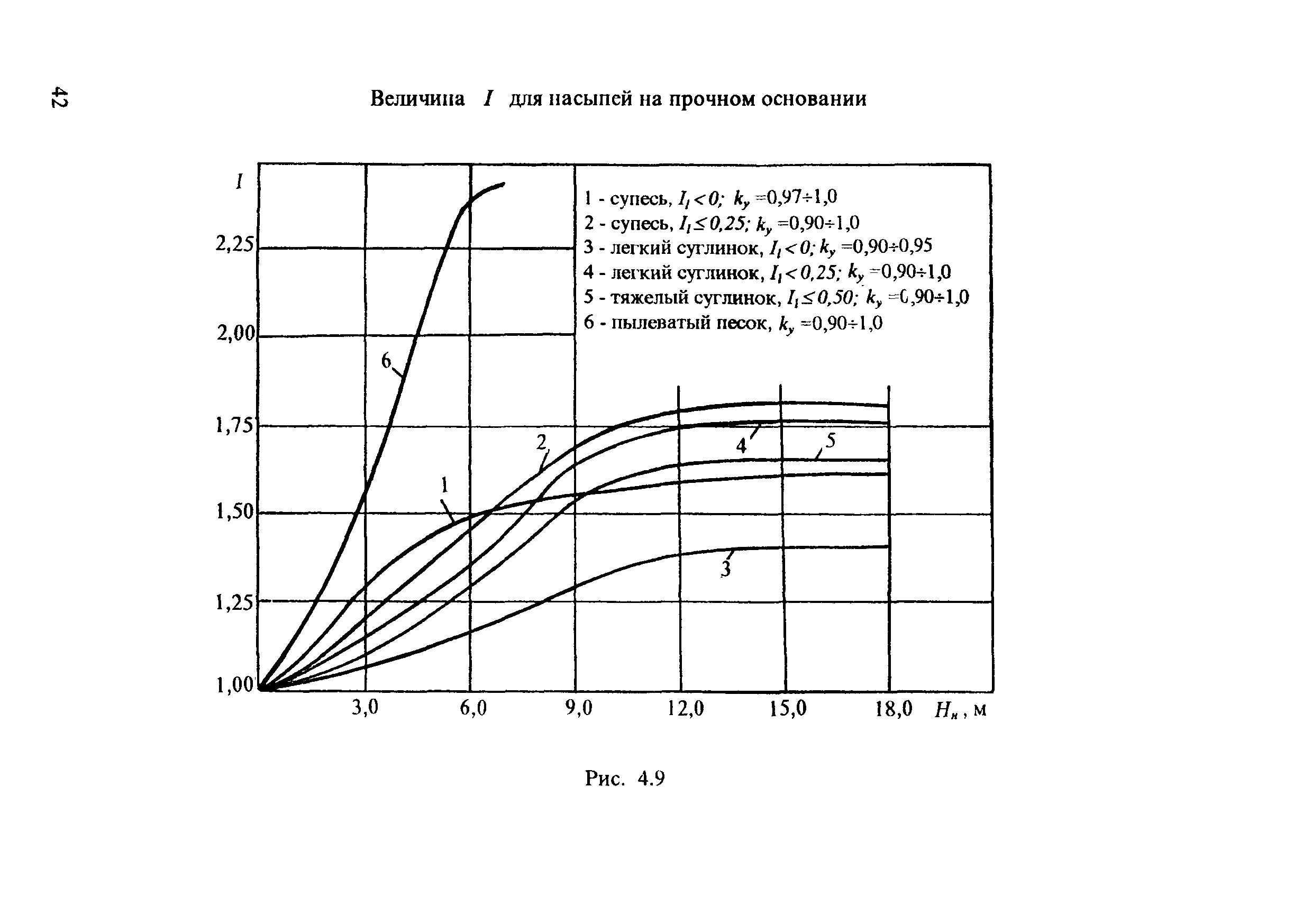 ЦПИ 22/43