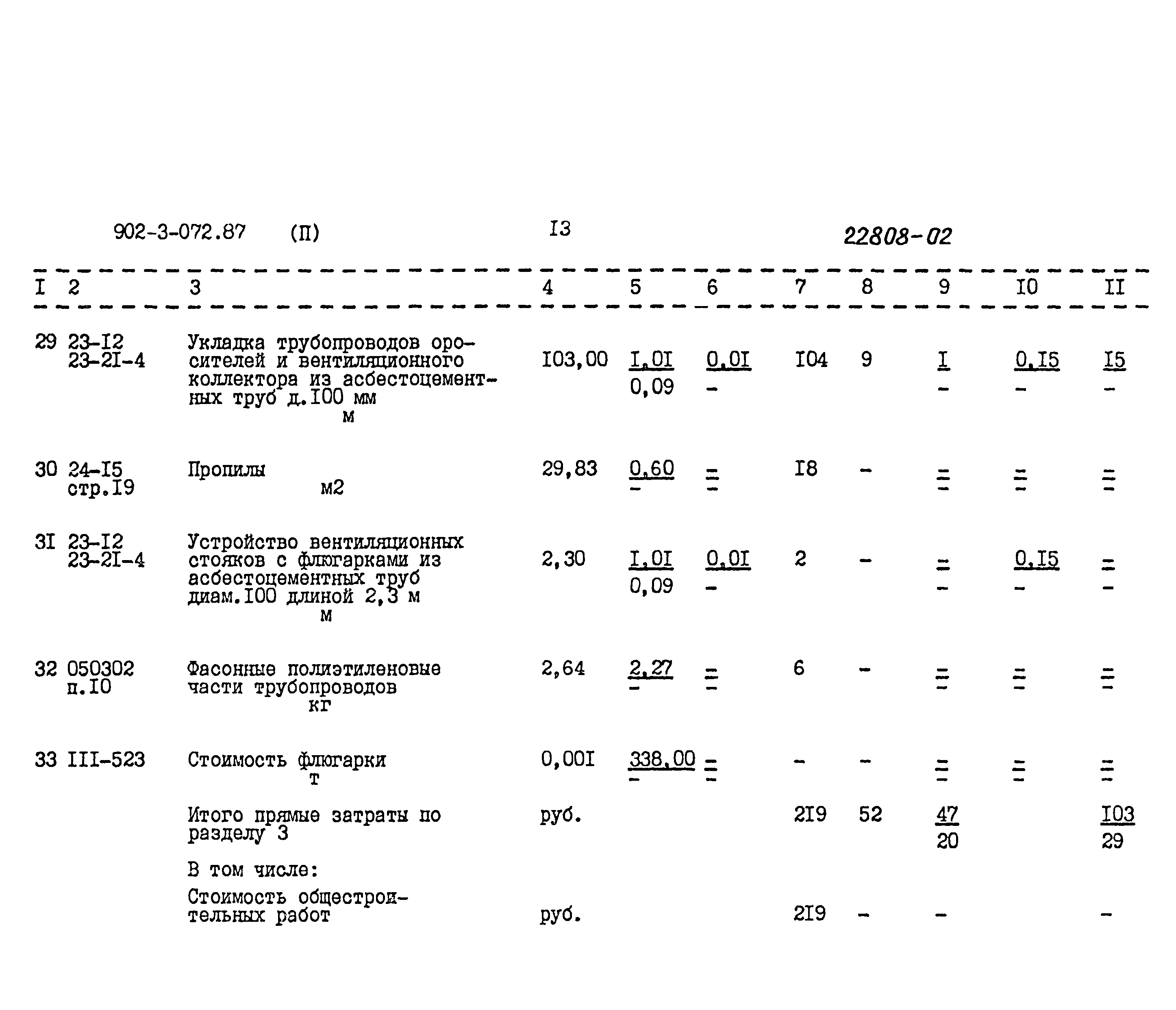 Типовые проектные решения 902-3-072.87