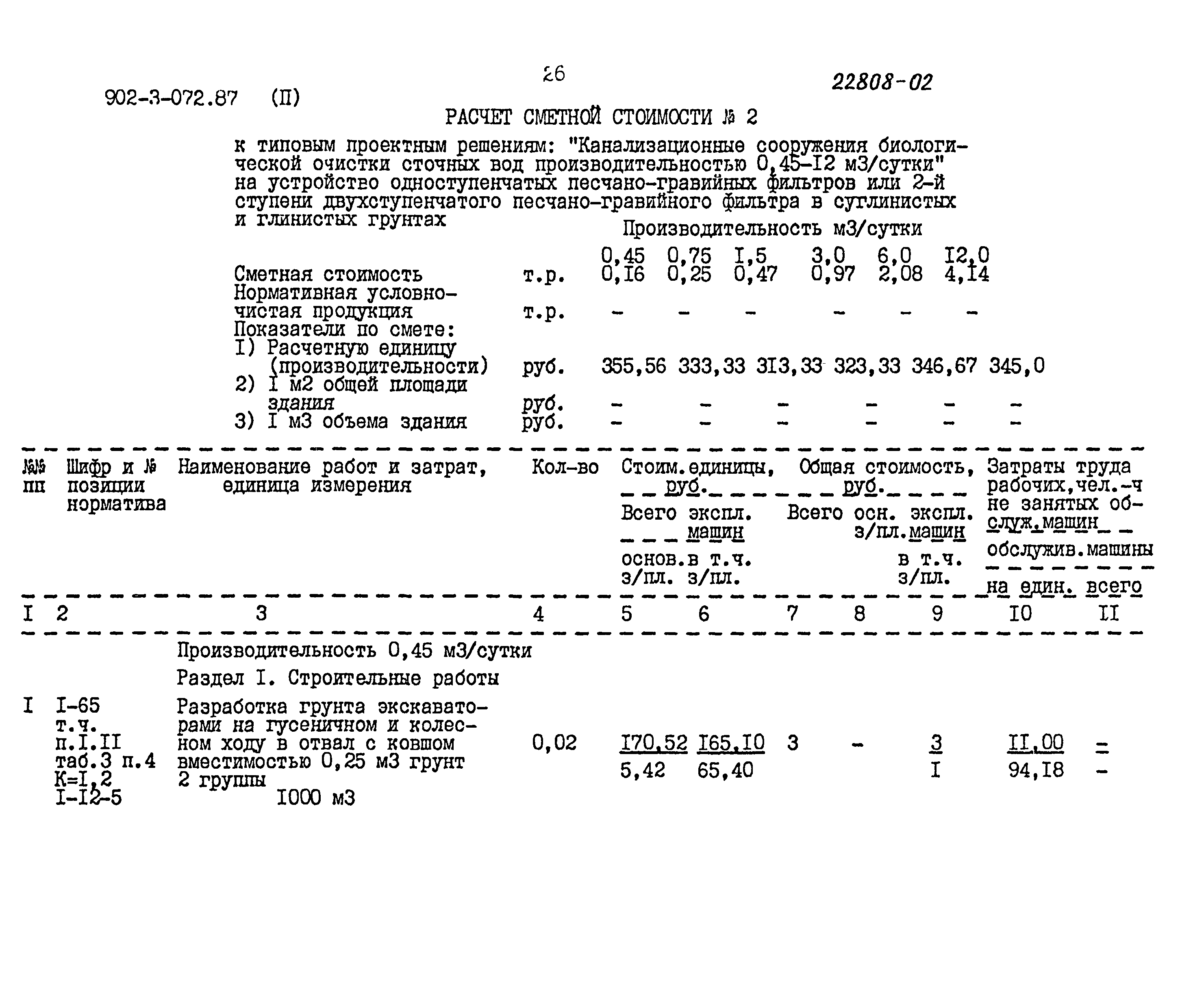 Типовые проектные решения 902-3-072.87