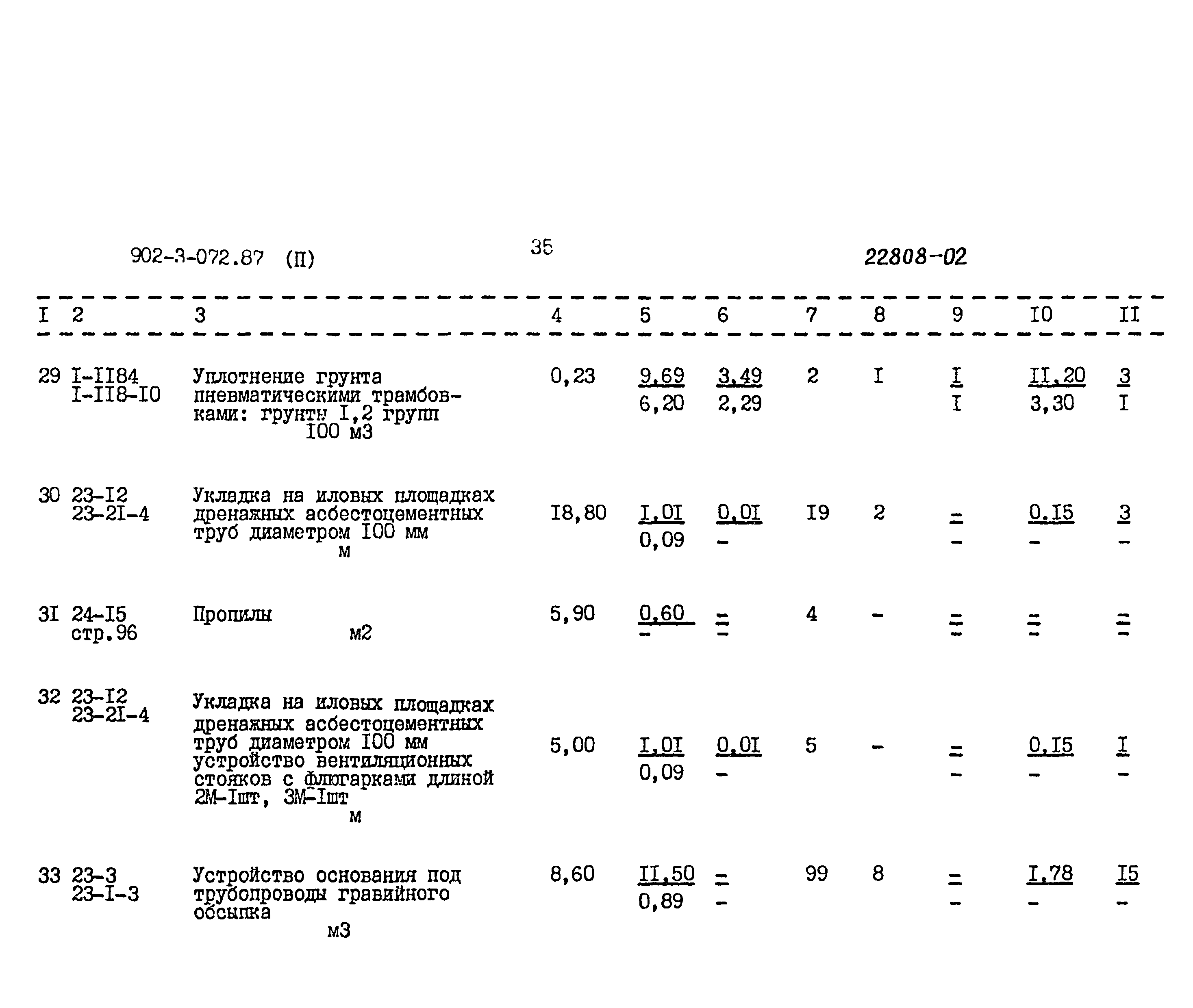Типовые проектные решения 902-3-072.87