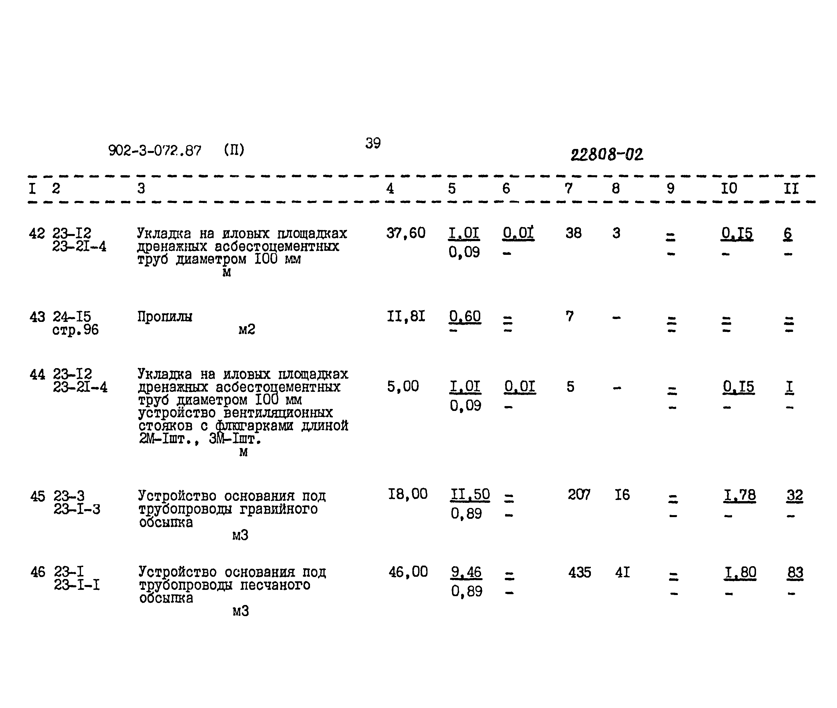 Типовые проектные решения 902-3-072.87