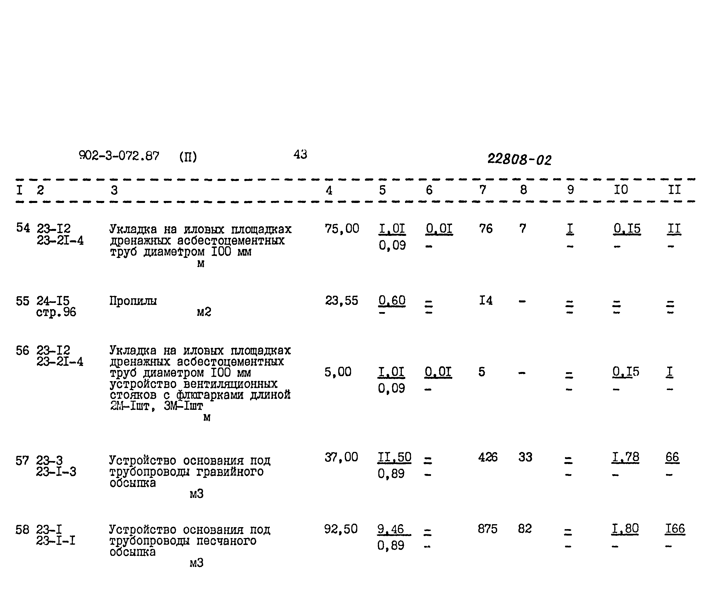Типовые проектные решения 902-3-072.87