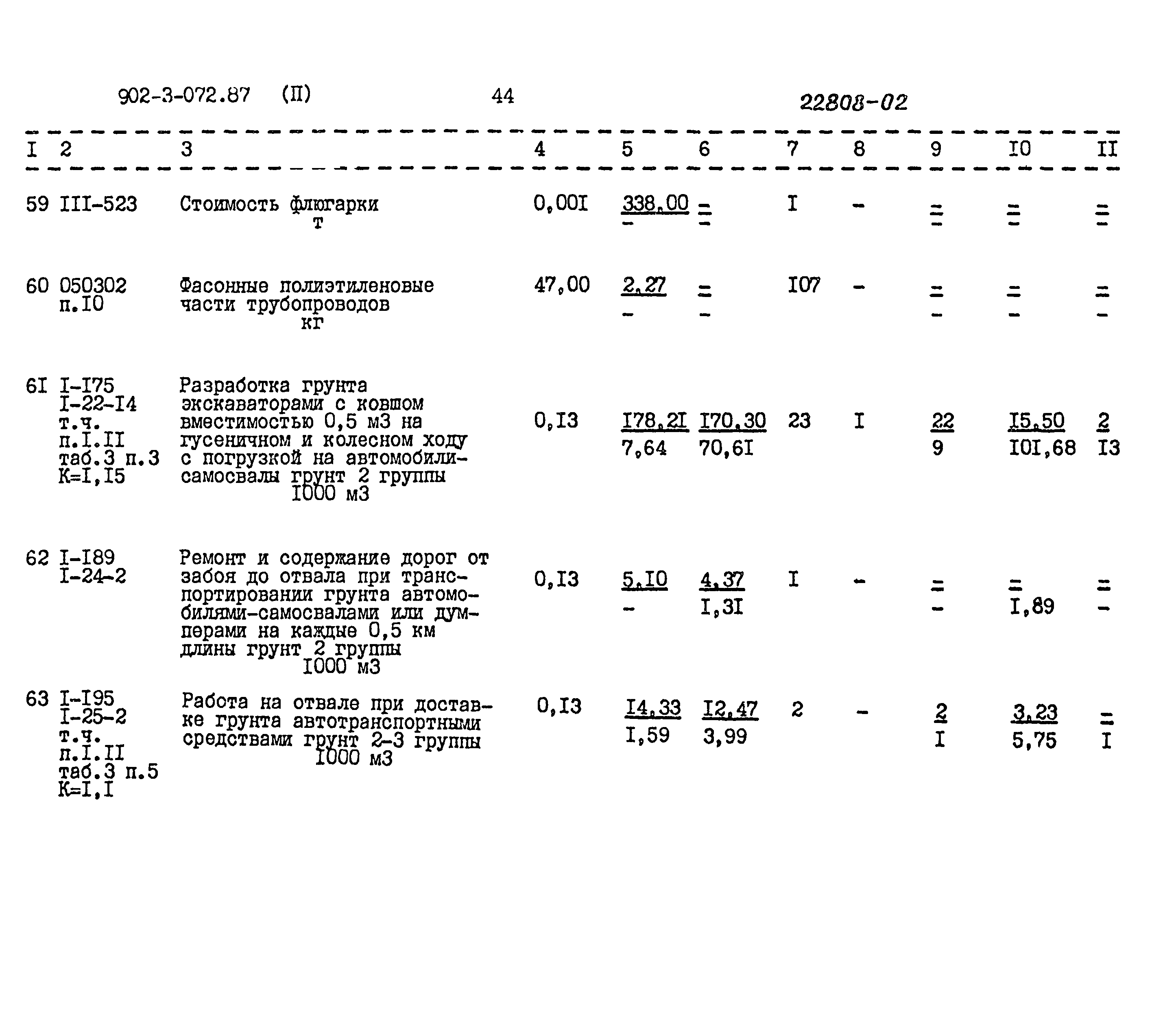 Типовые проектные решения 902-3-072.87