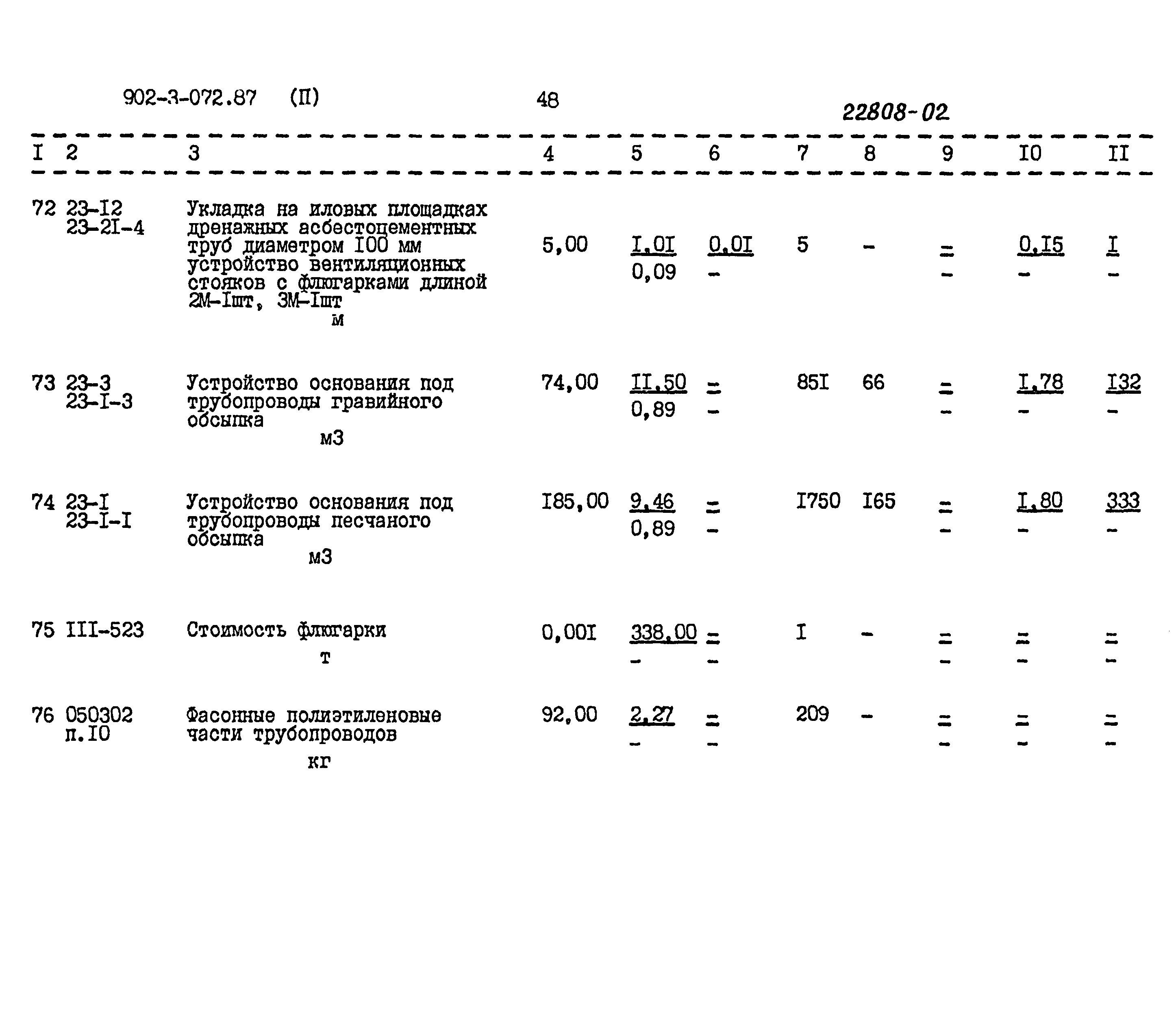 Типовые проектные решения 902-3-072.87